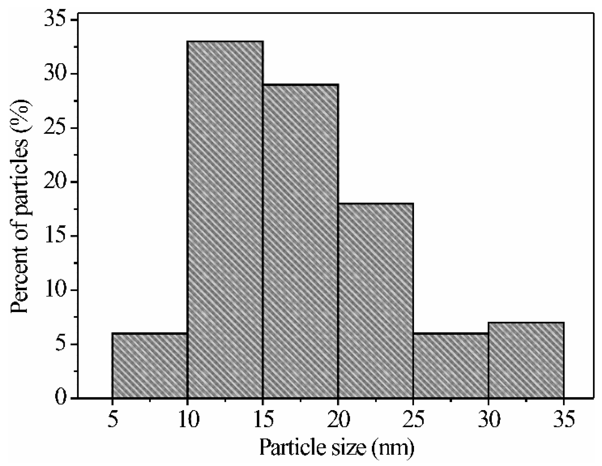 Sensors 21 02362 g008