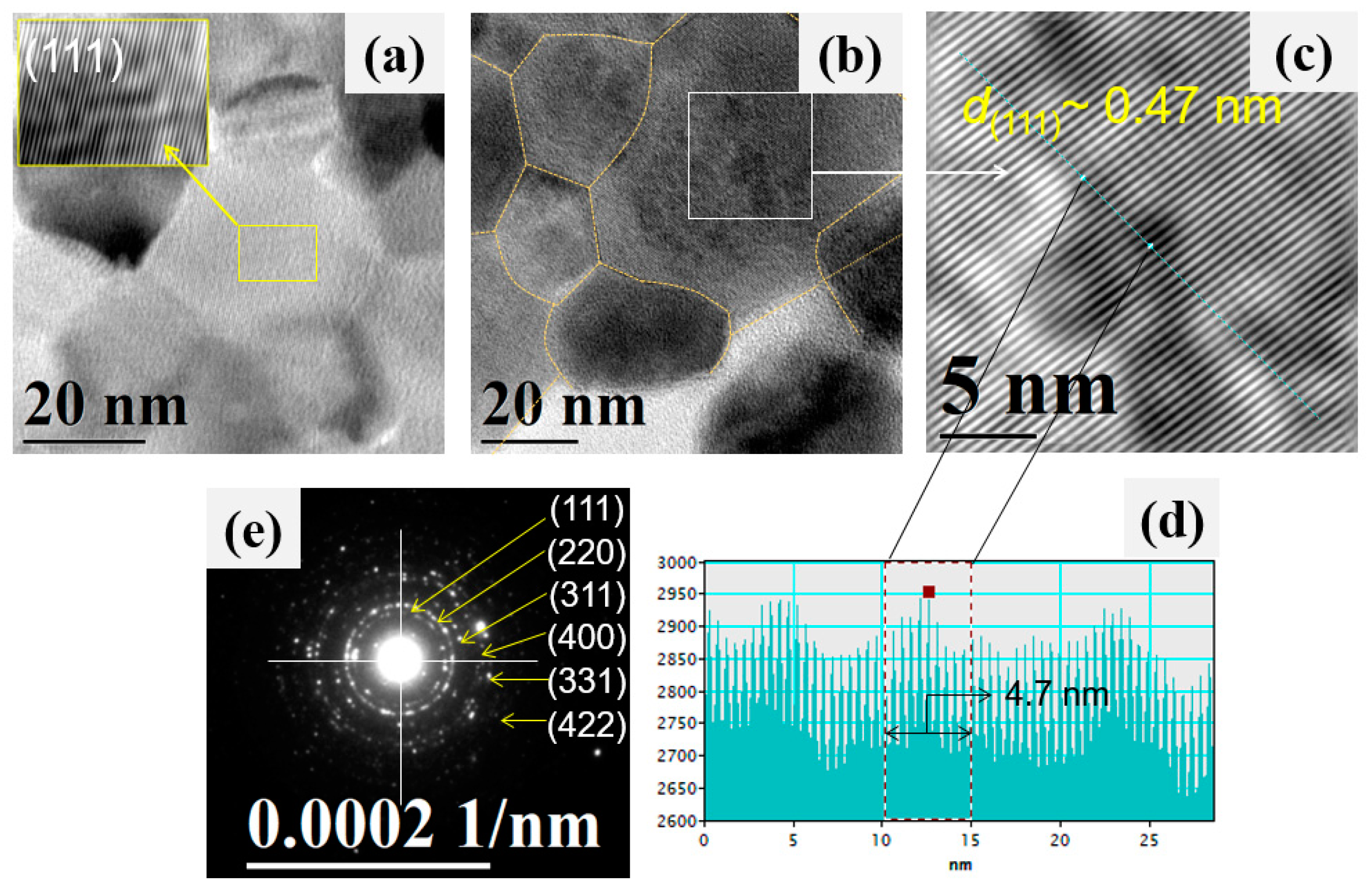 Sensors 21 02362 g009