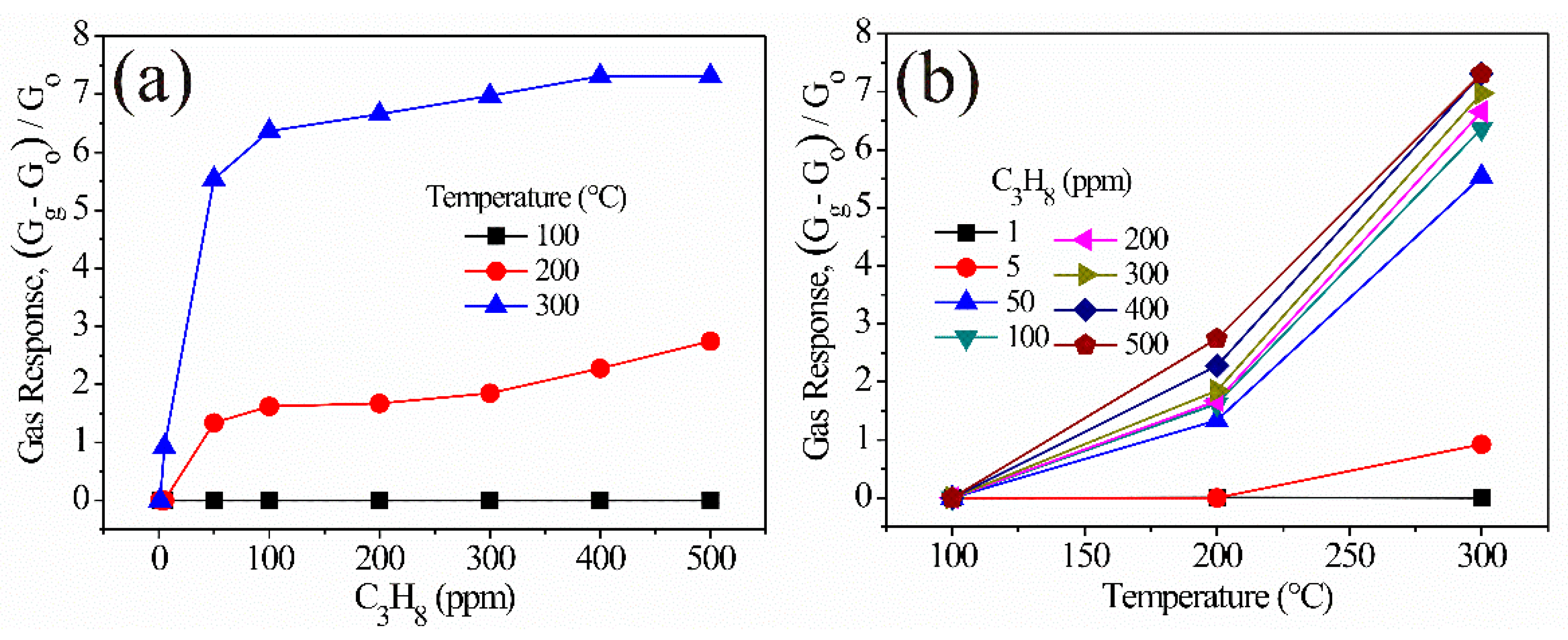 Sensors 21 02362 g010