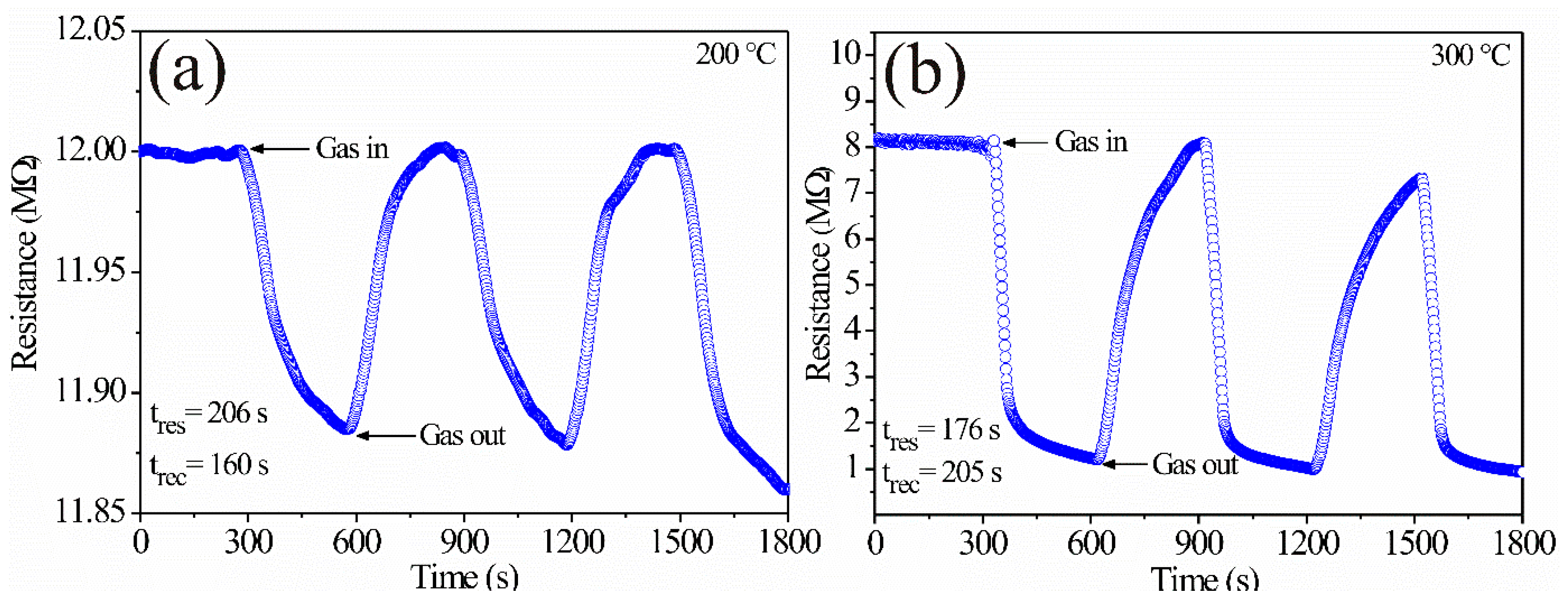 Sensors 21 02362 g011