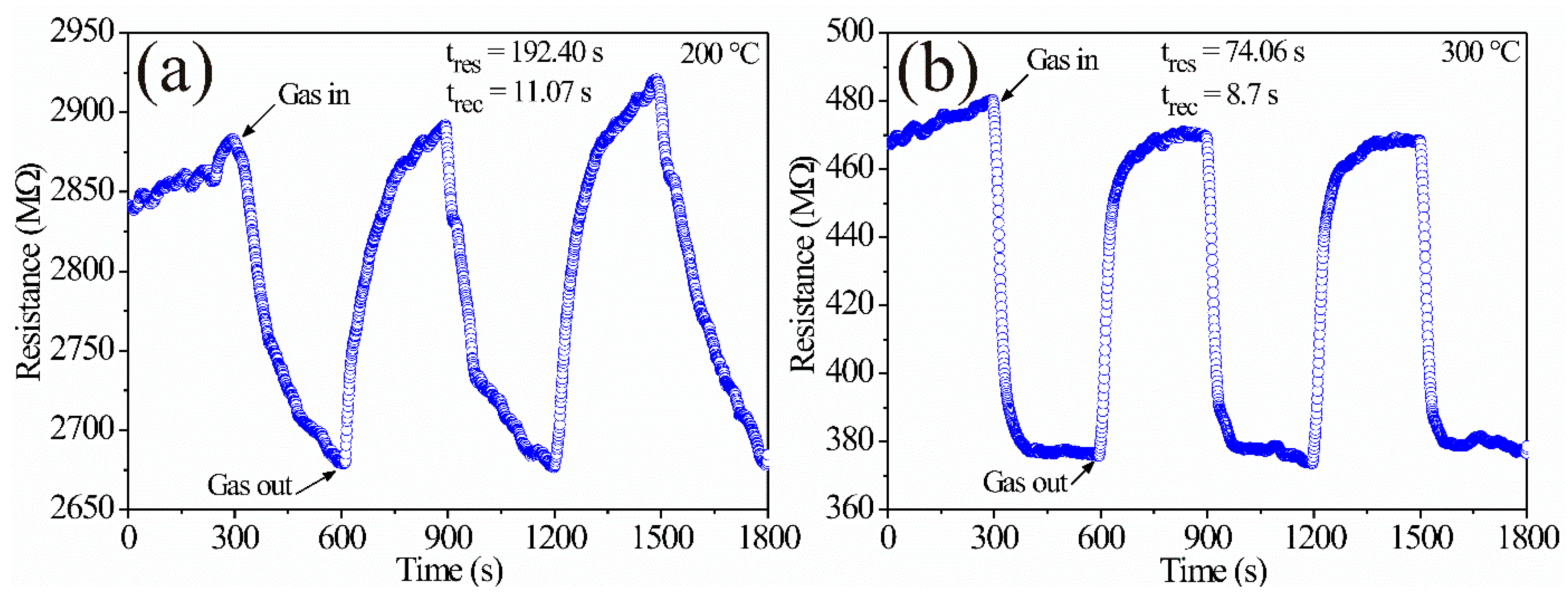 Sensors 21 02362 g012
