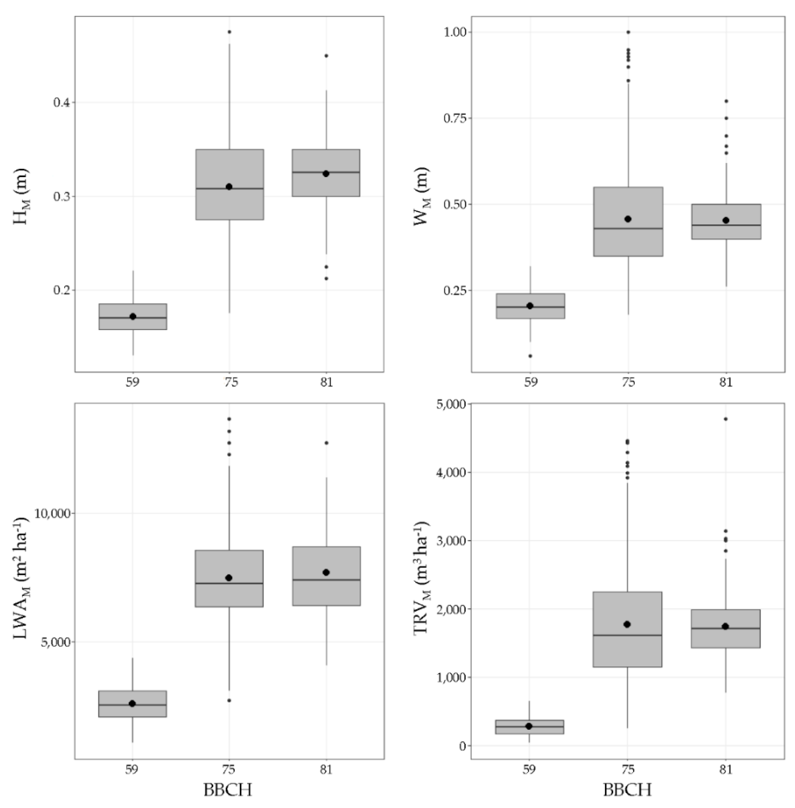 Sensors 21 02363 g005