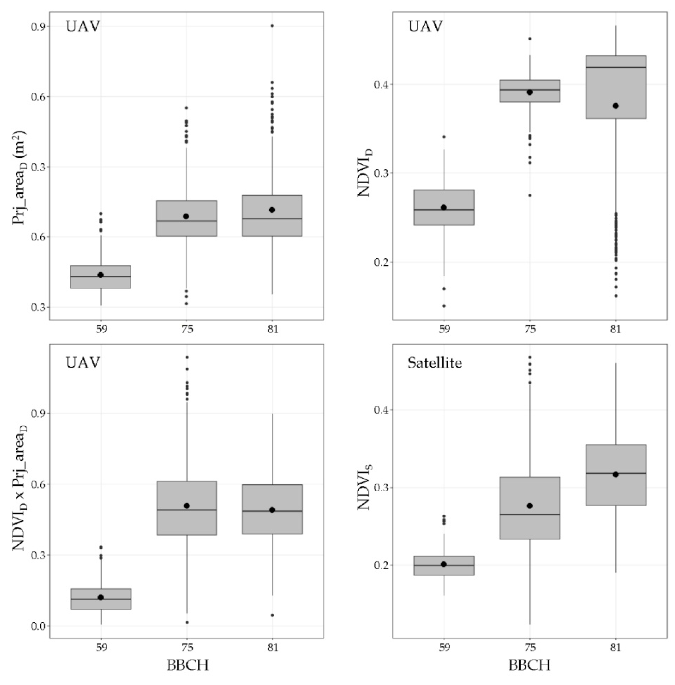 Sensors 21 02363 g006