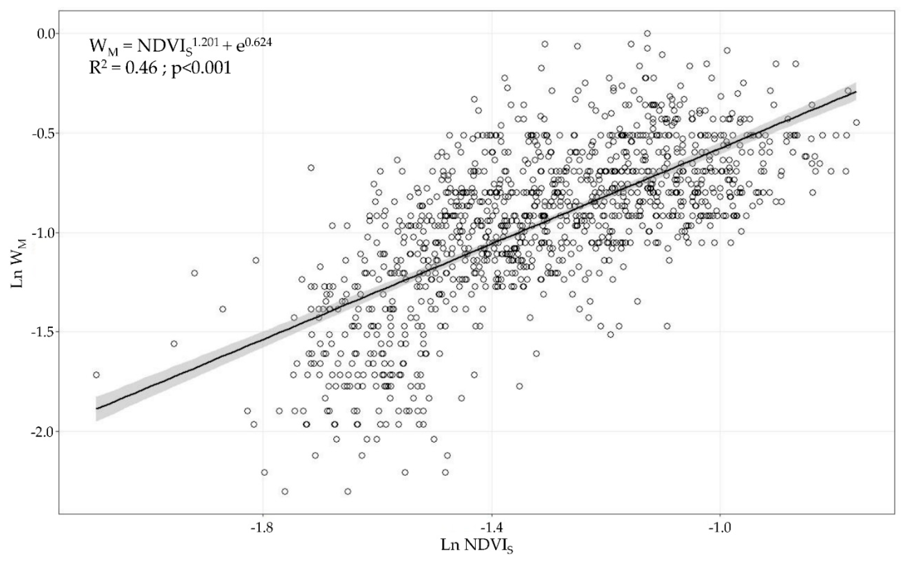 Sensors 21 02363 g009