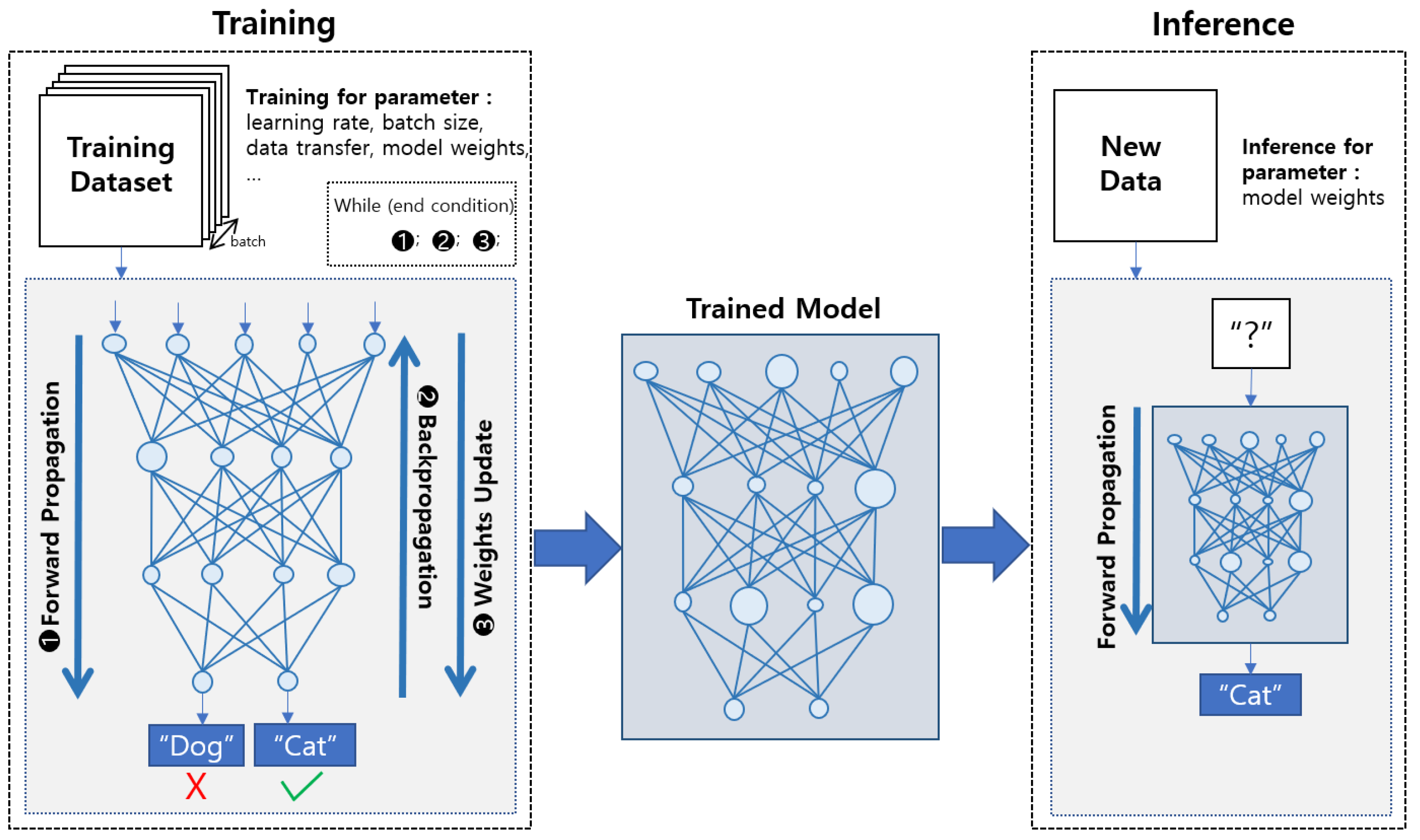 Sensors 21 02364 g001