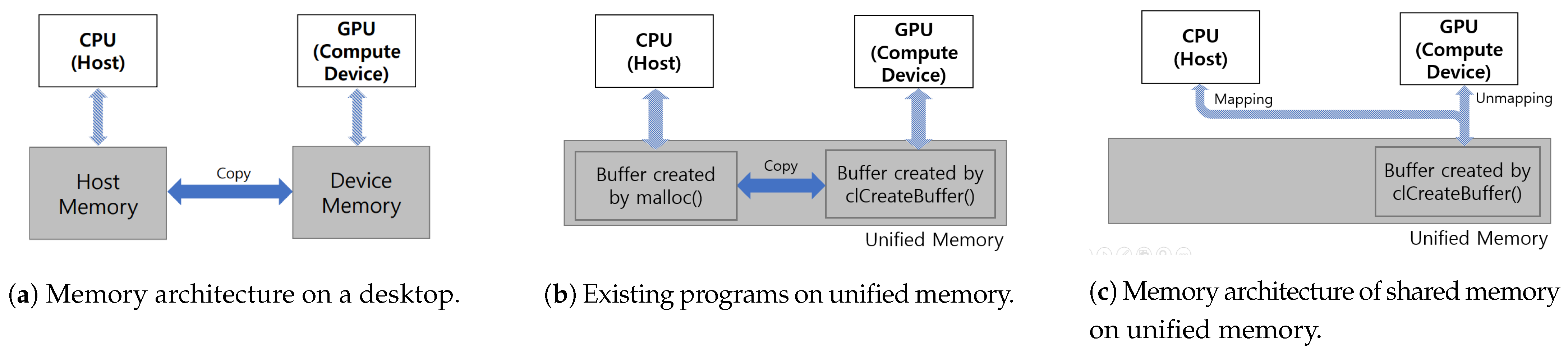 Sensors 21 02364 g002