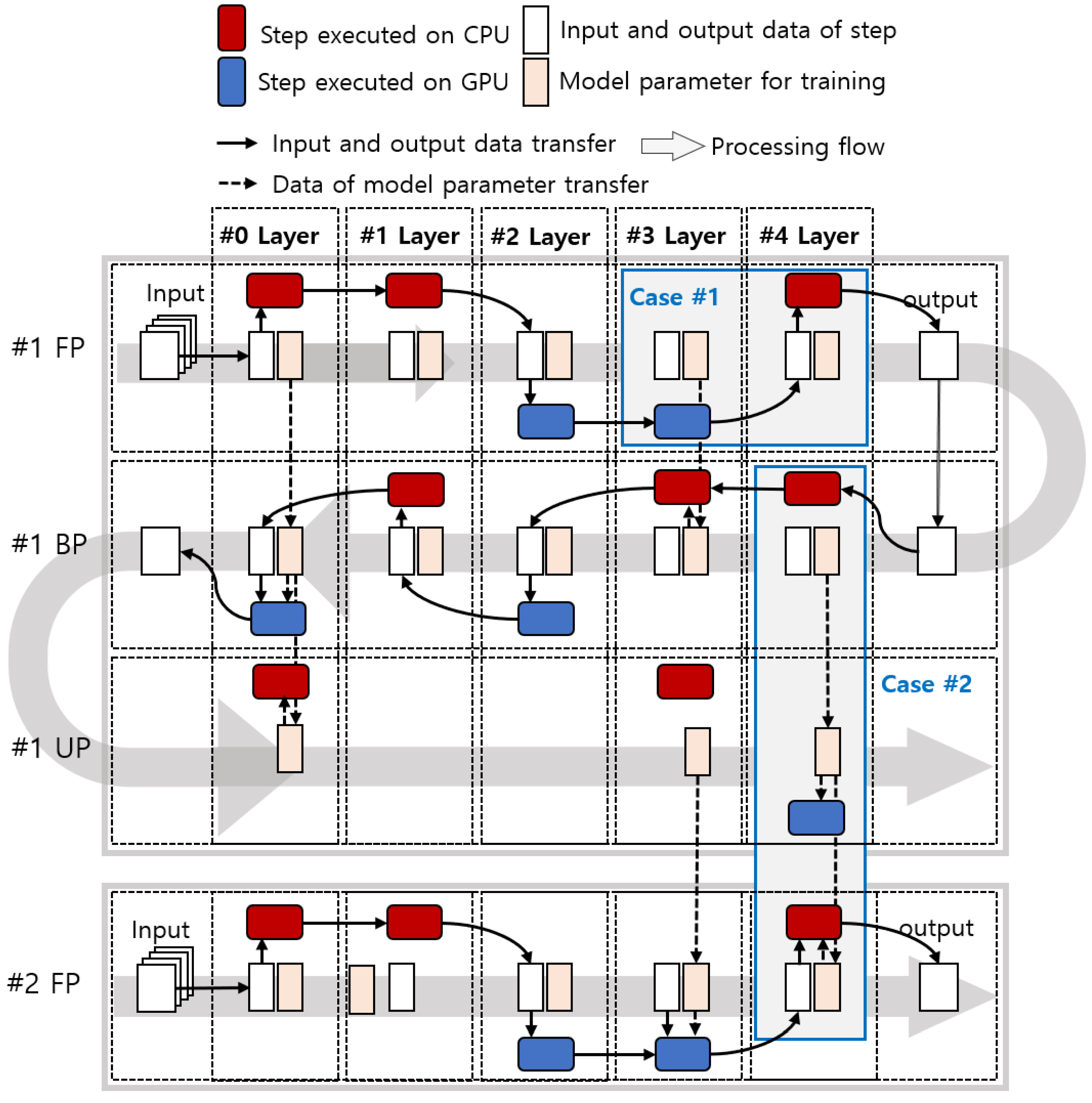 Sensors 21 02364 g003