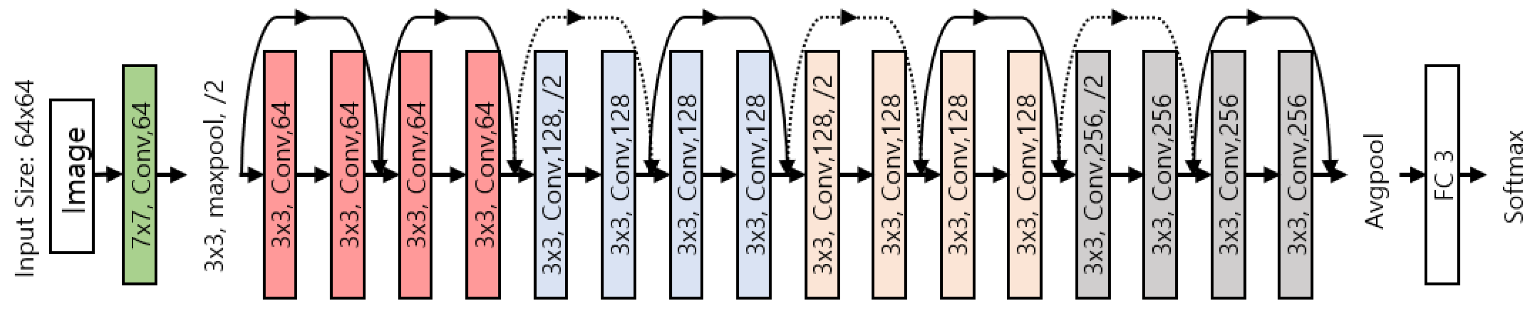 Sensors 21 02364 g005
