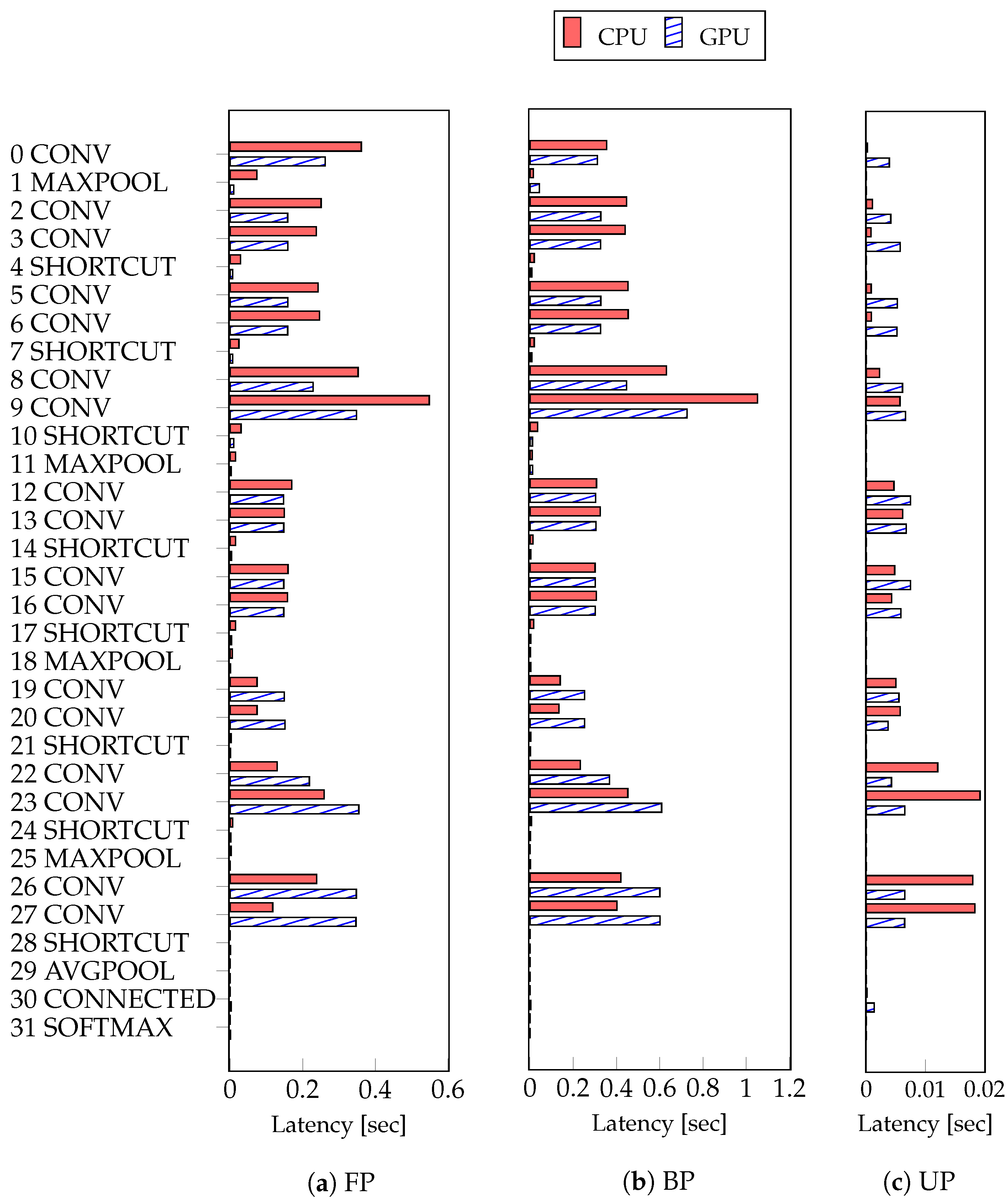 Sensors 21 02364 g006