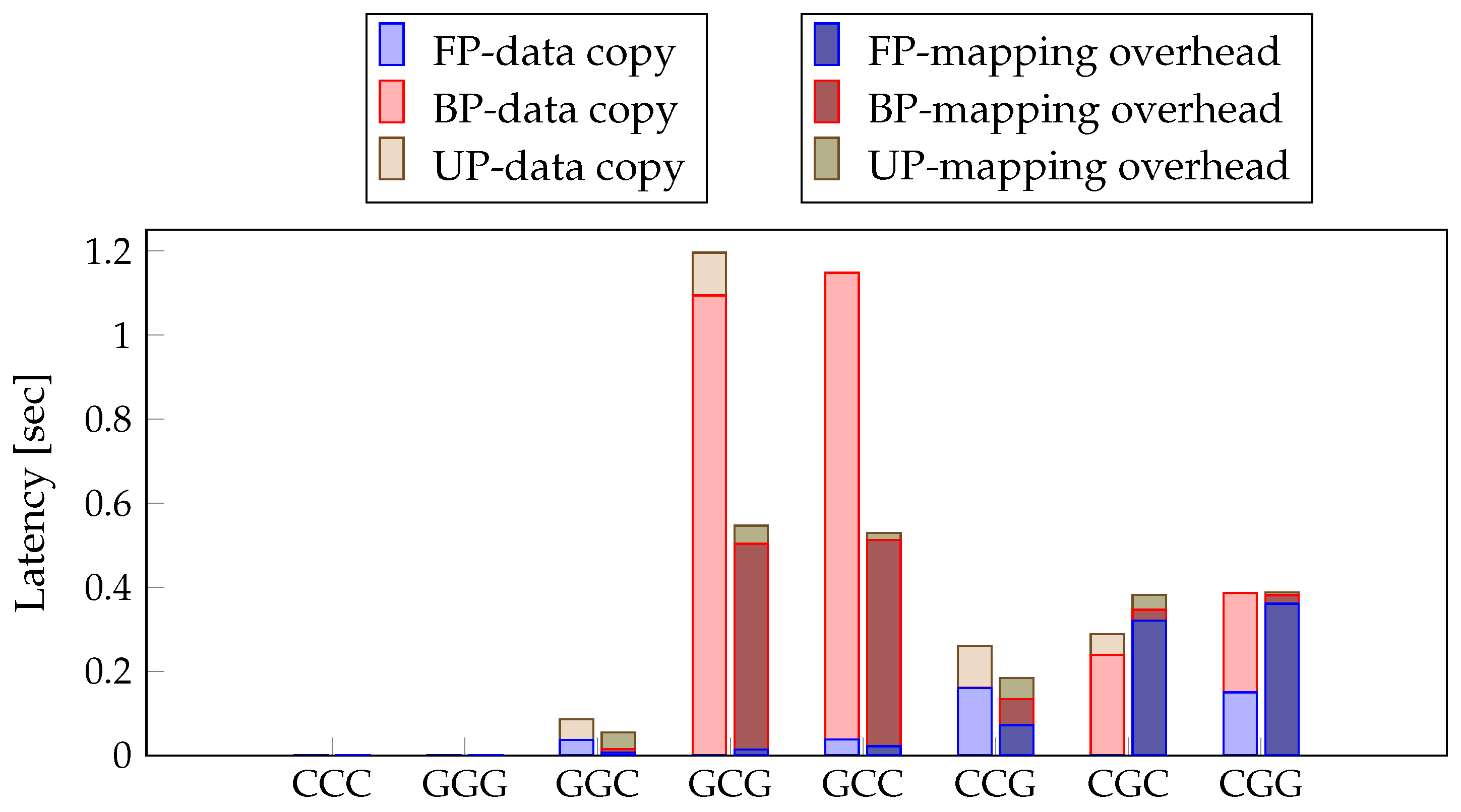 Sensors 21 02364 g007