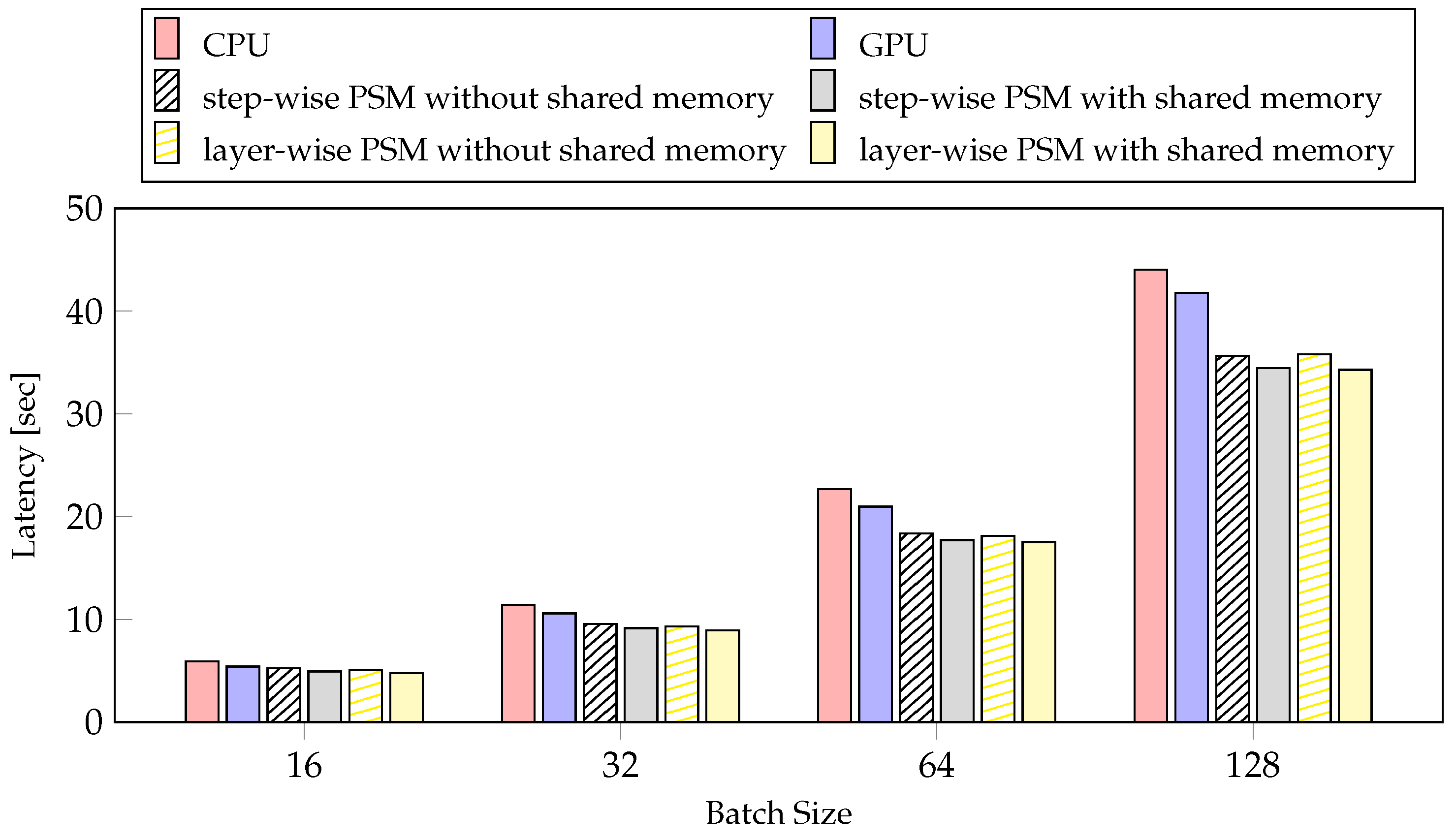 Sensors 21 02364 g009