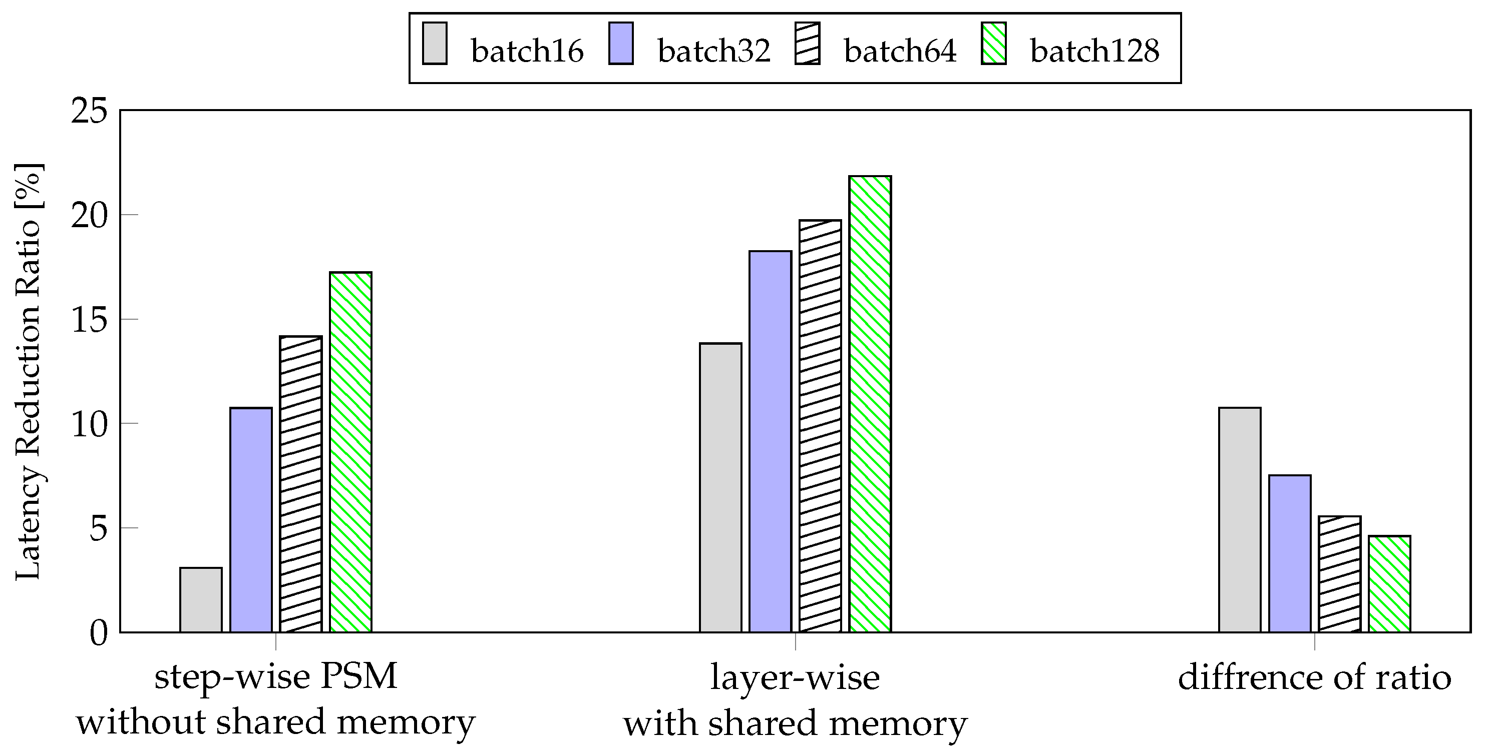 Sensors 21 02364 g010