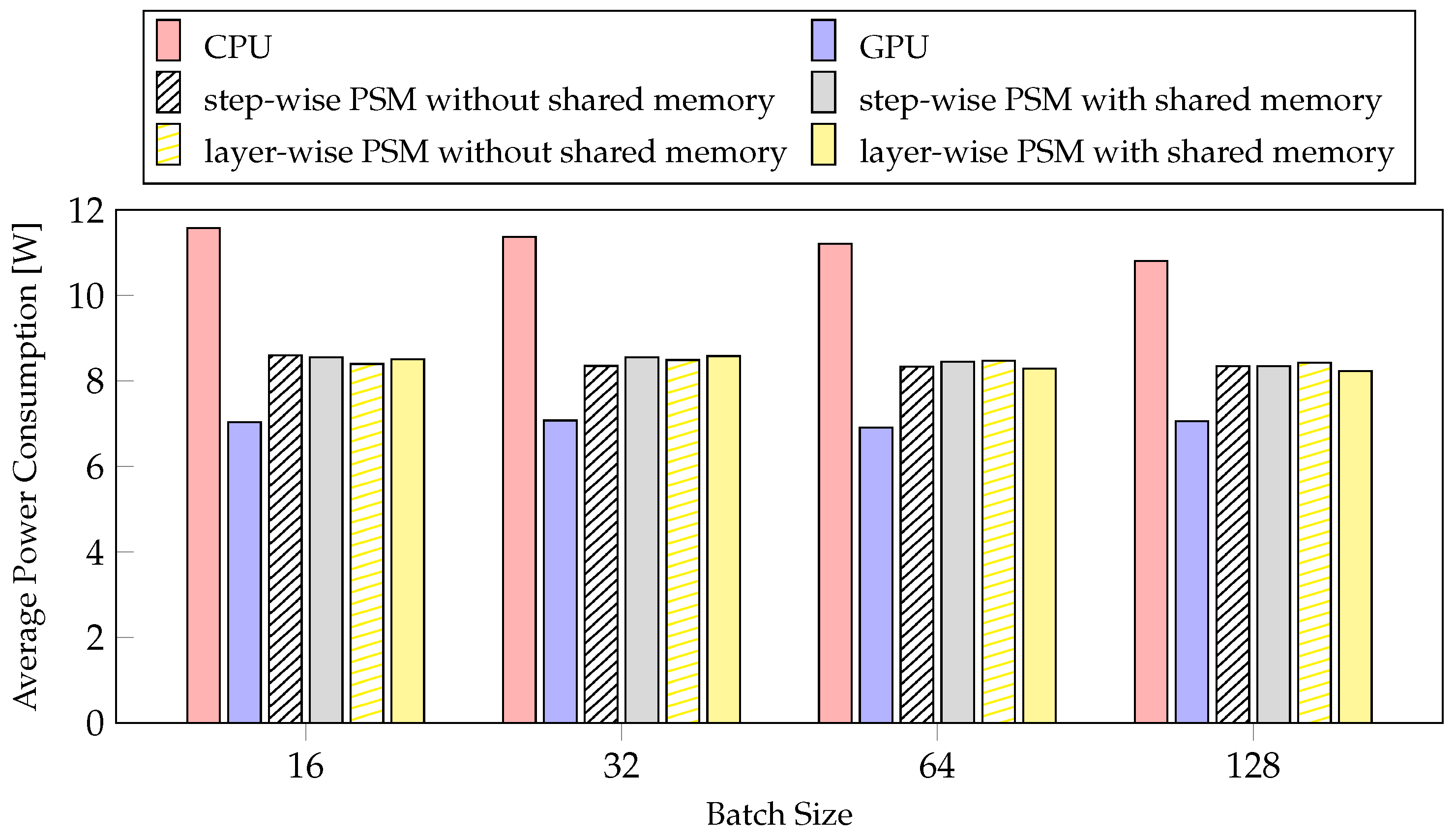 Sensors 21 02364 g011