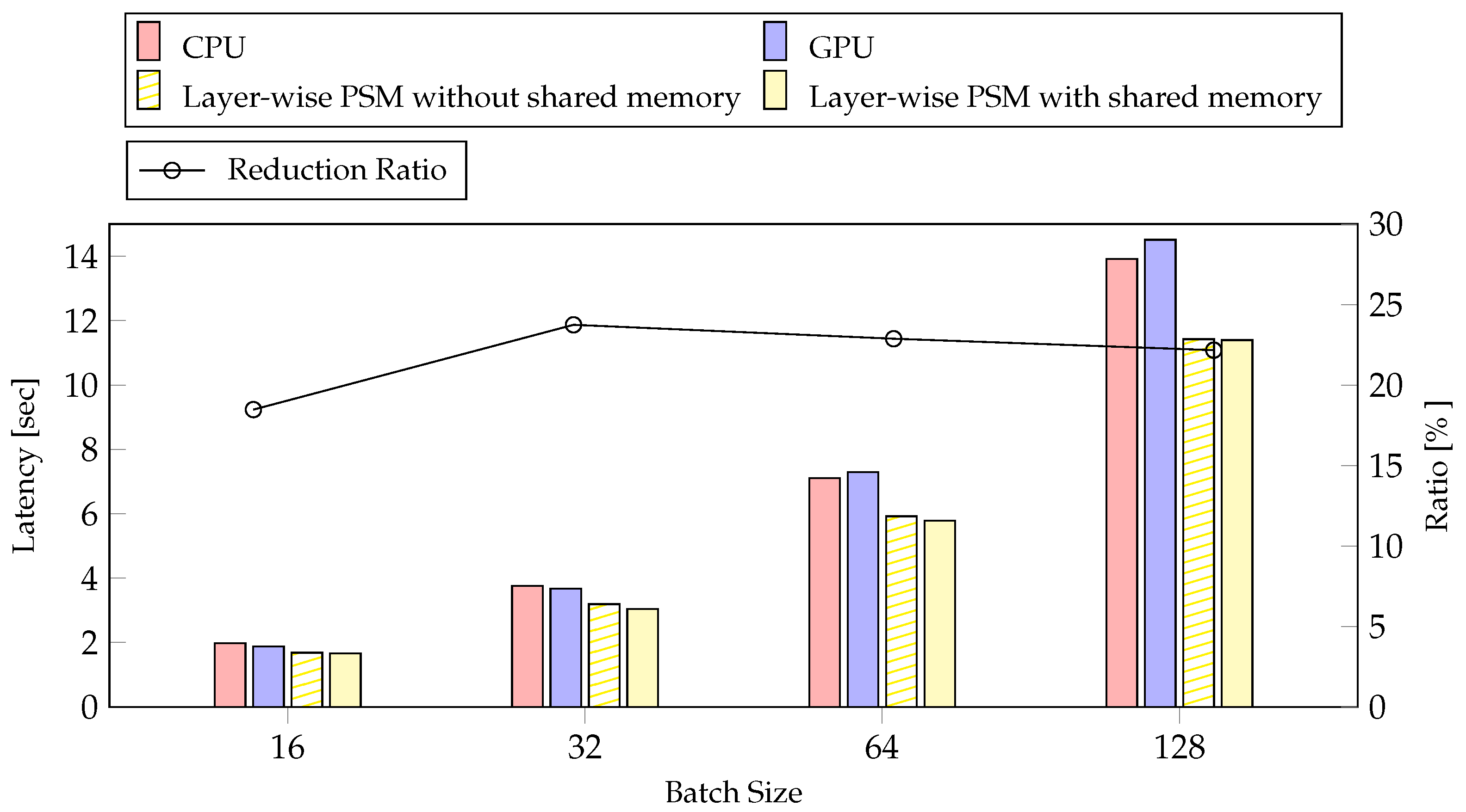 Sensors 21 02364 g012