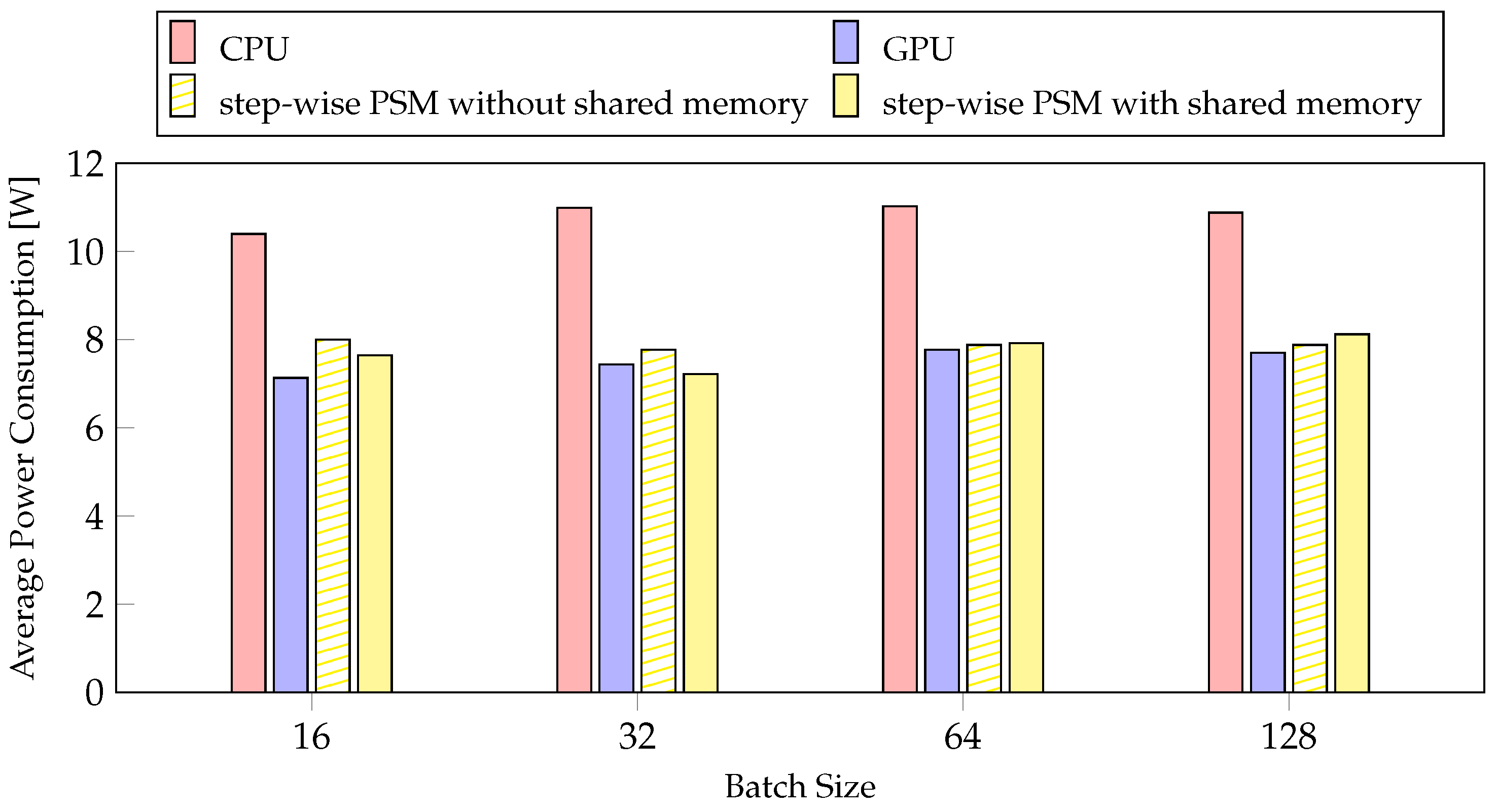 Sensors 21 02364 g013