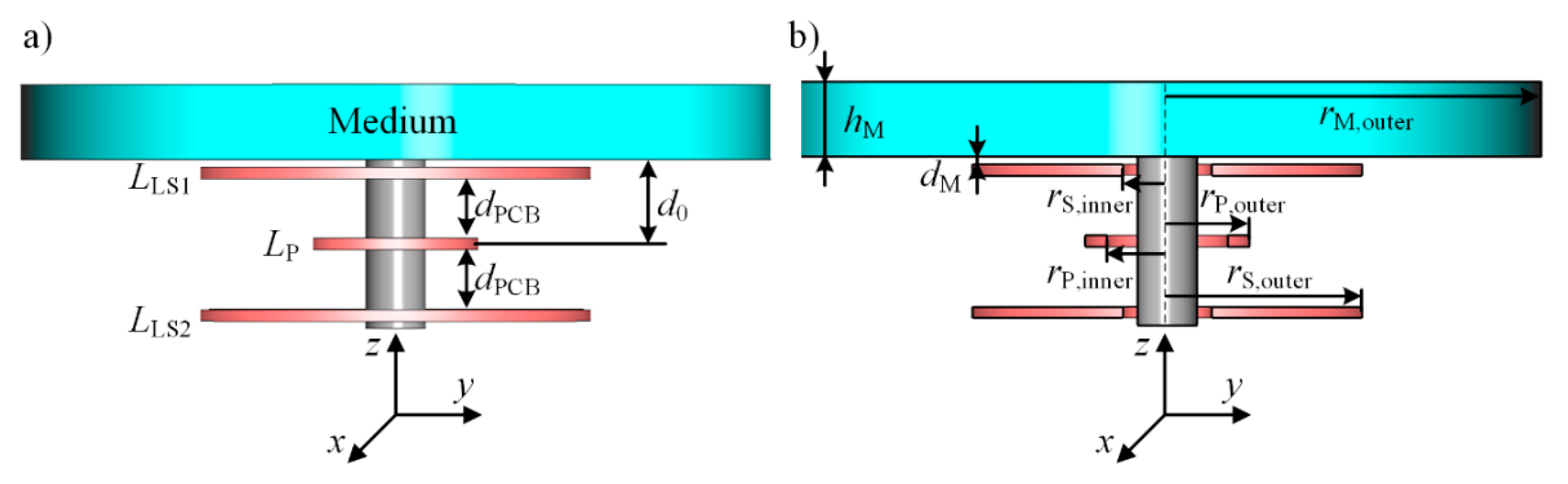 Sensors 21 02365 g003