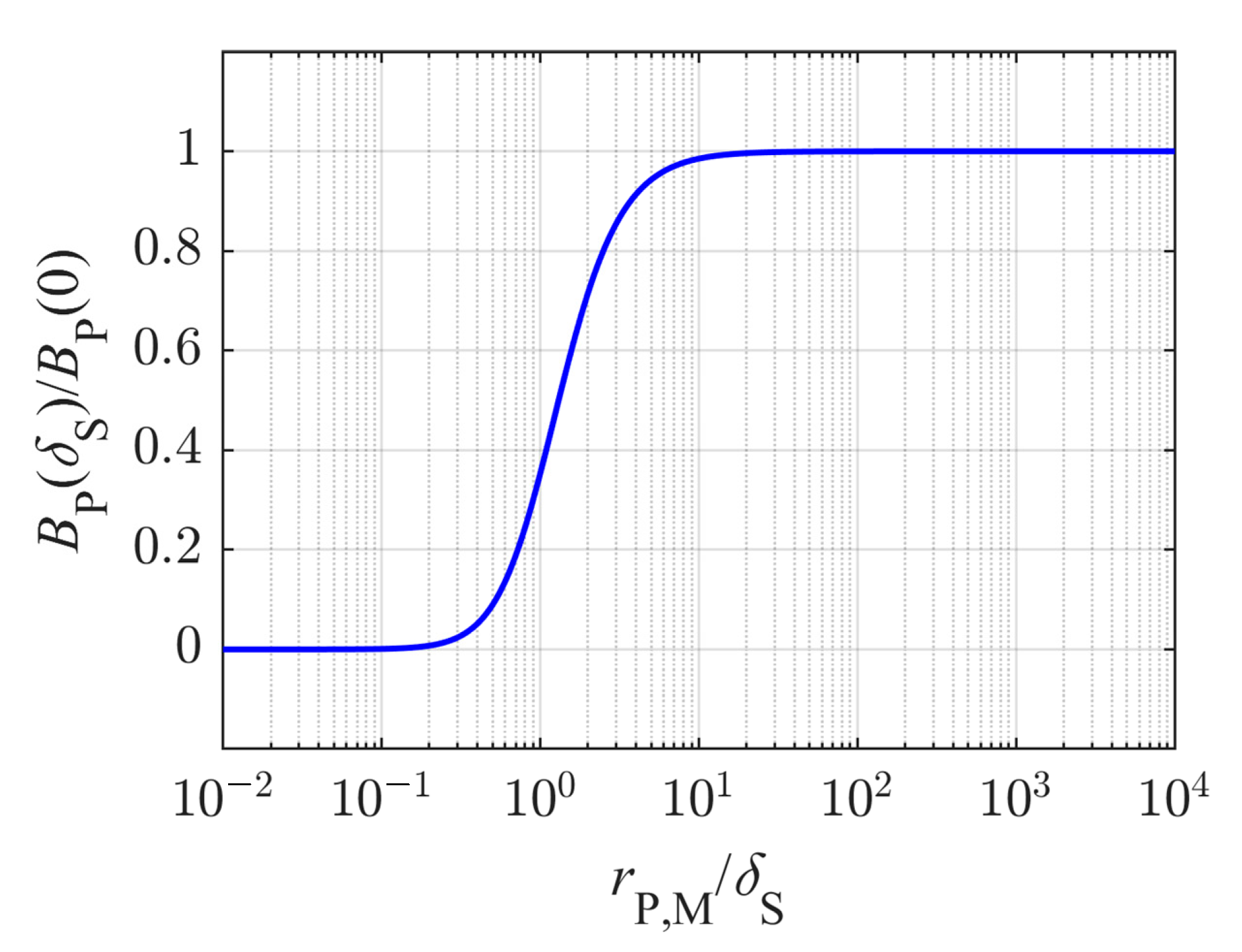 Sensors 21 02365 g005