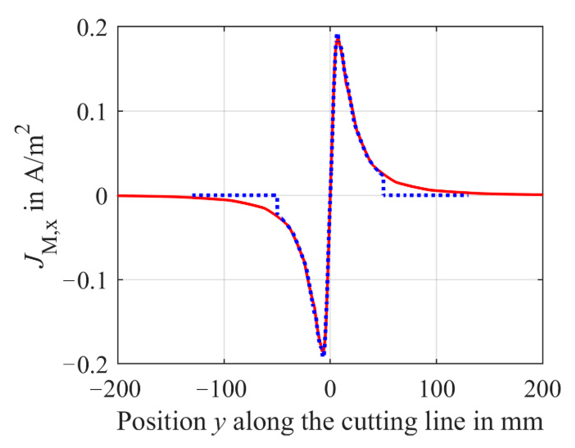 Sensors 21 02365 g009