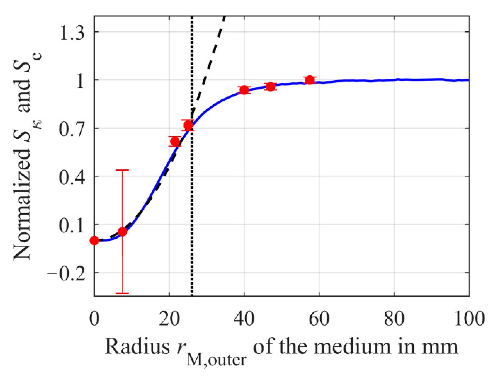 Sensors 21 02365 g010