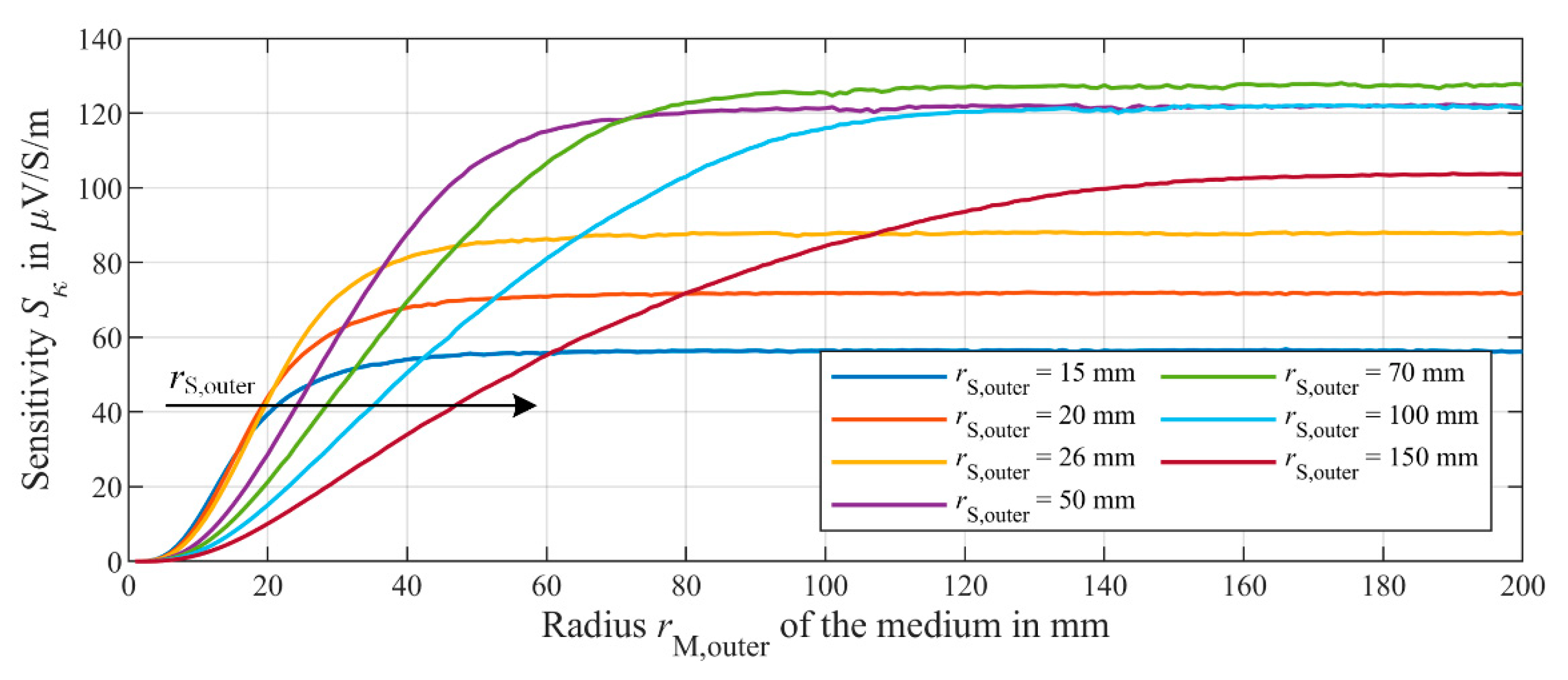 Sensors 21 02365 g011