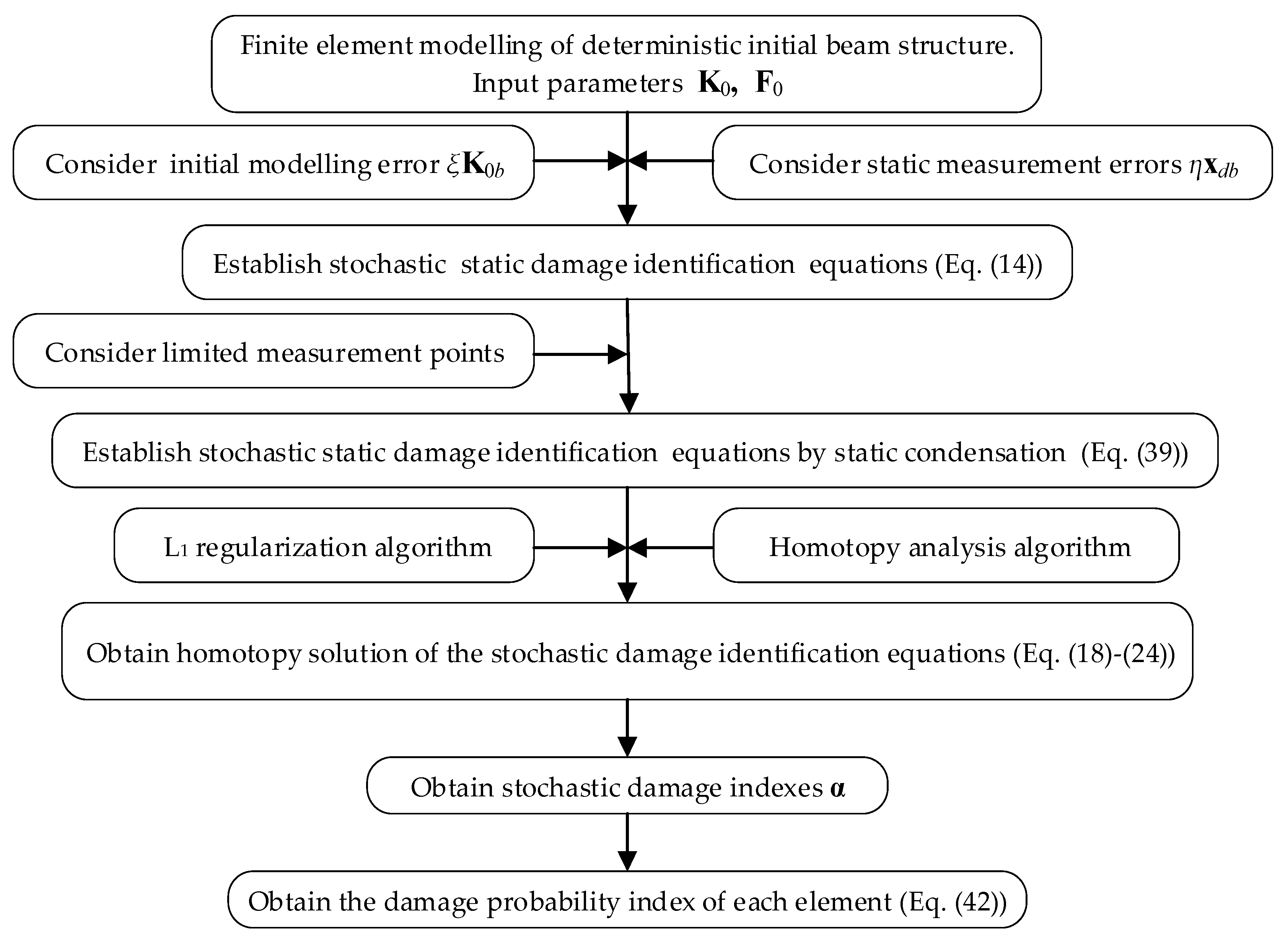 Sensors 21 02366 g001