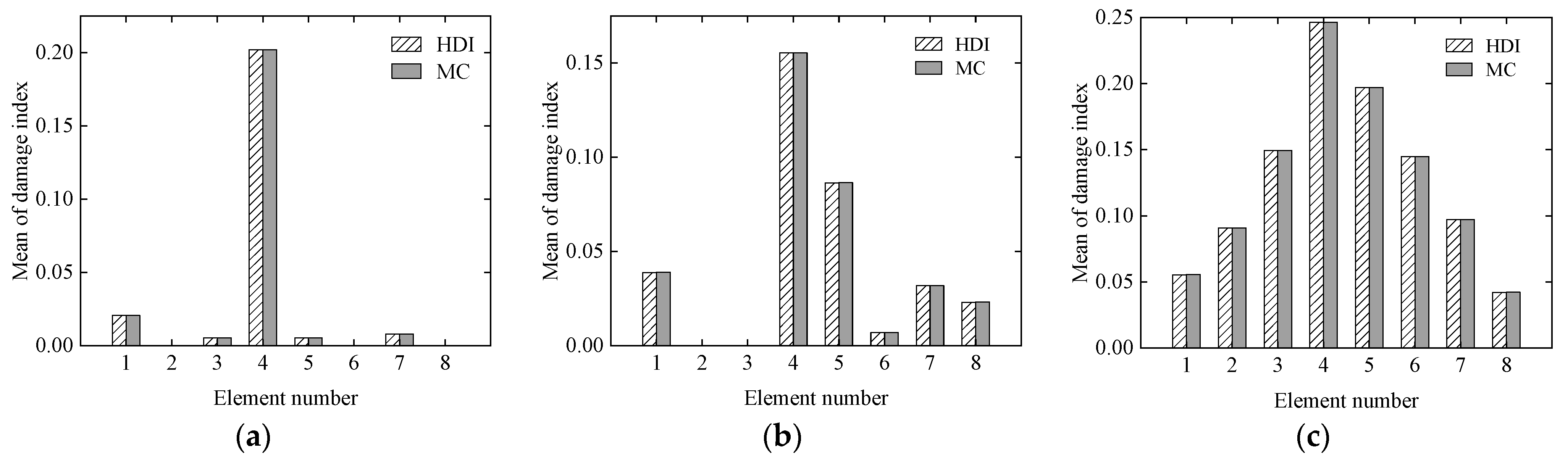 Sensors 21 02366 g003