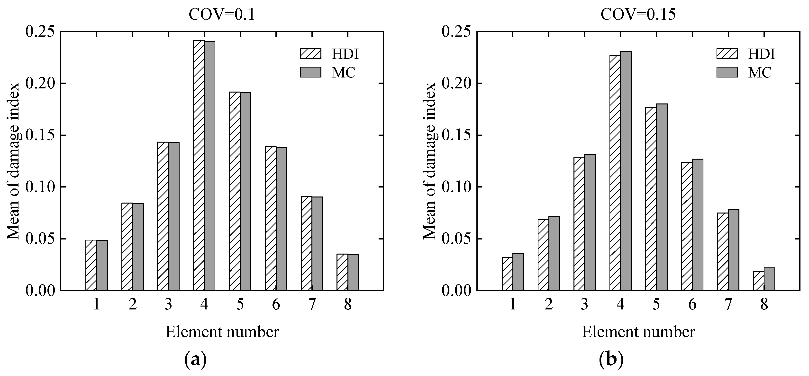 Sensors 21 02366 g007