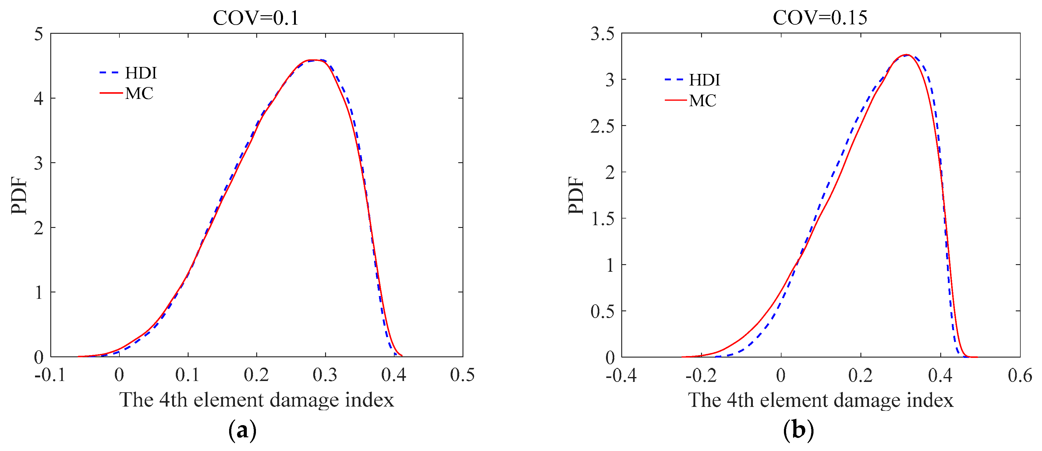 Sensors 21 02366 g009