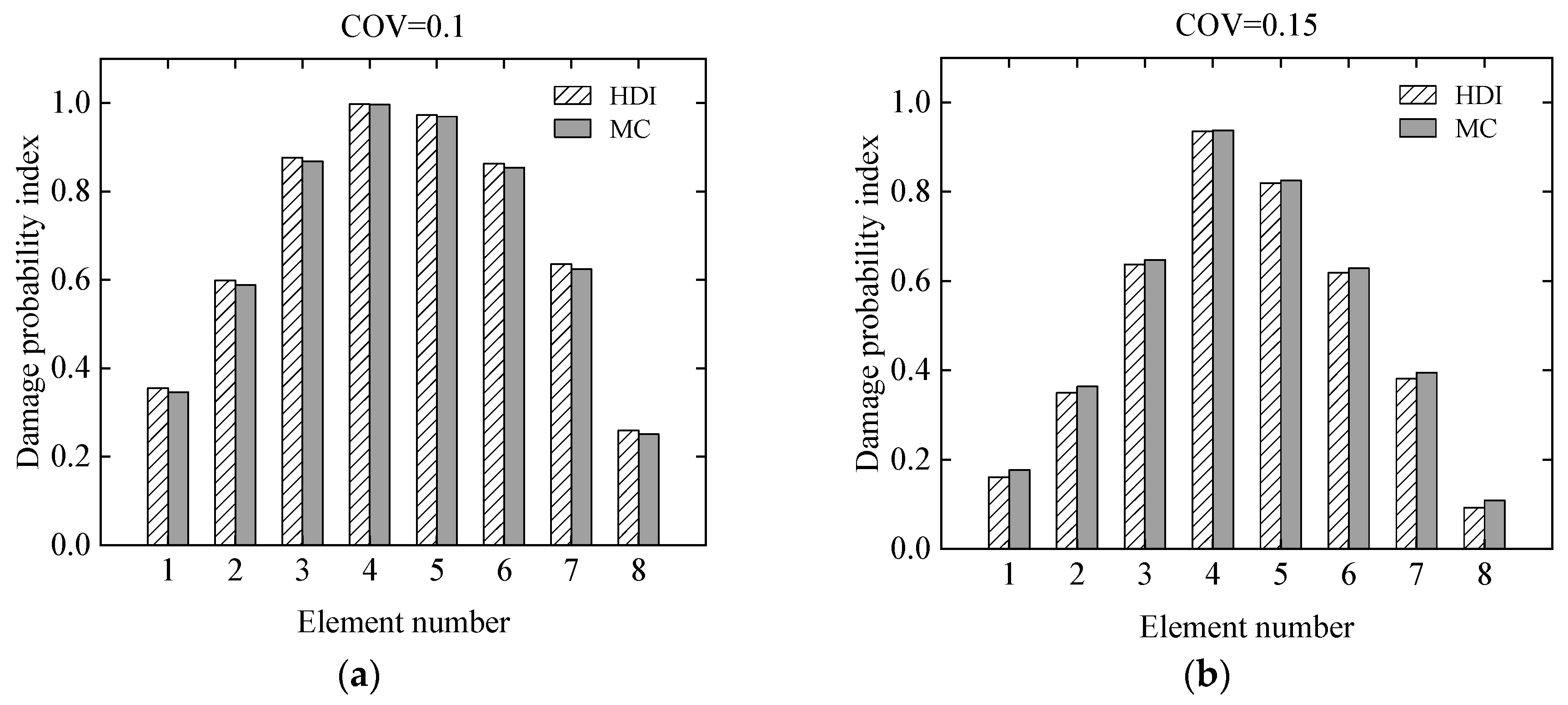 Sensors 21 02366 g010