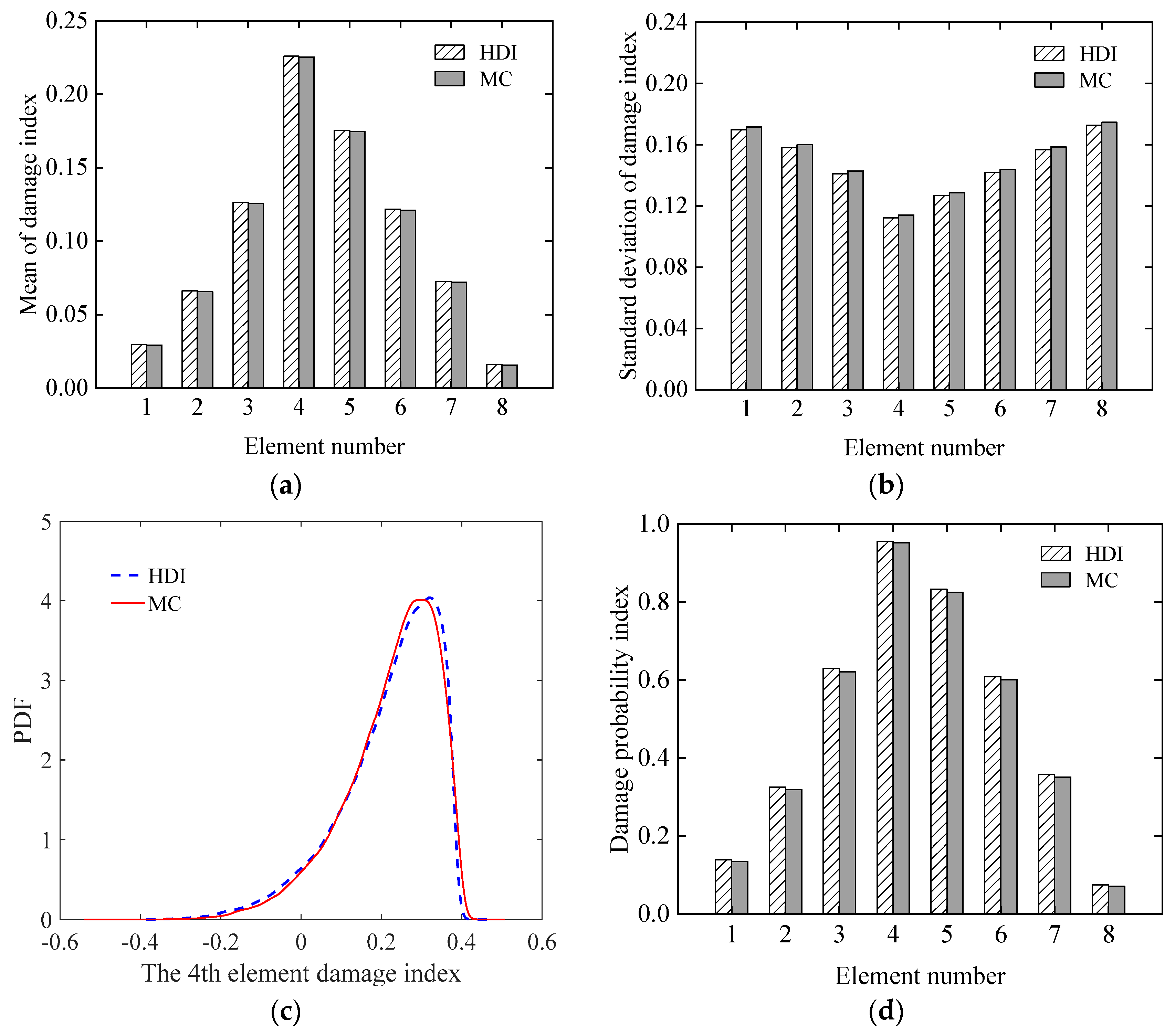Sensors 21 02366 g011