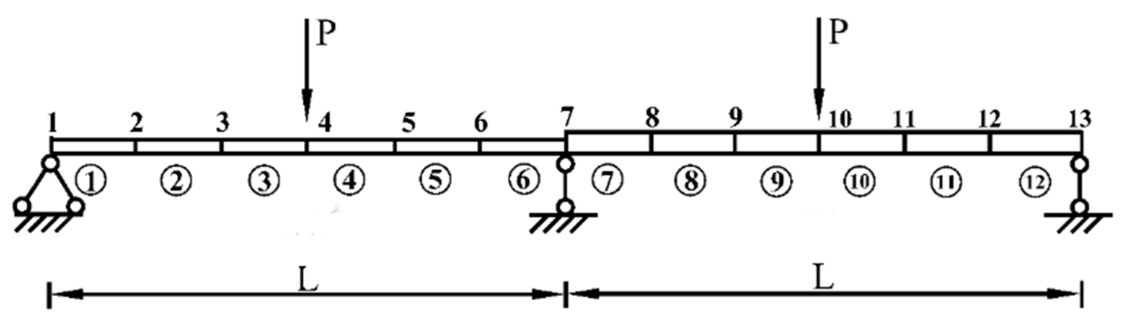 Sensors 21 02366 g012