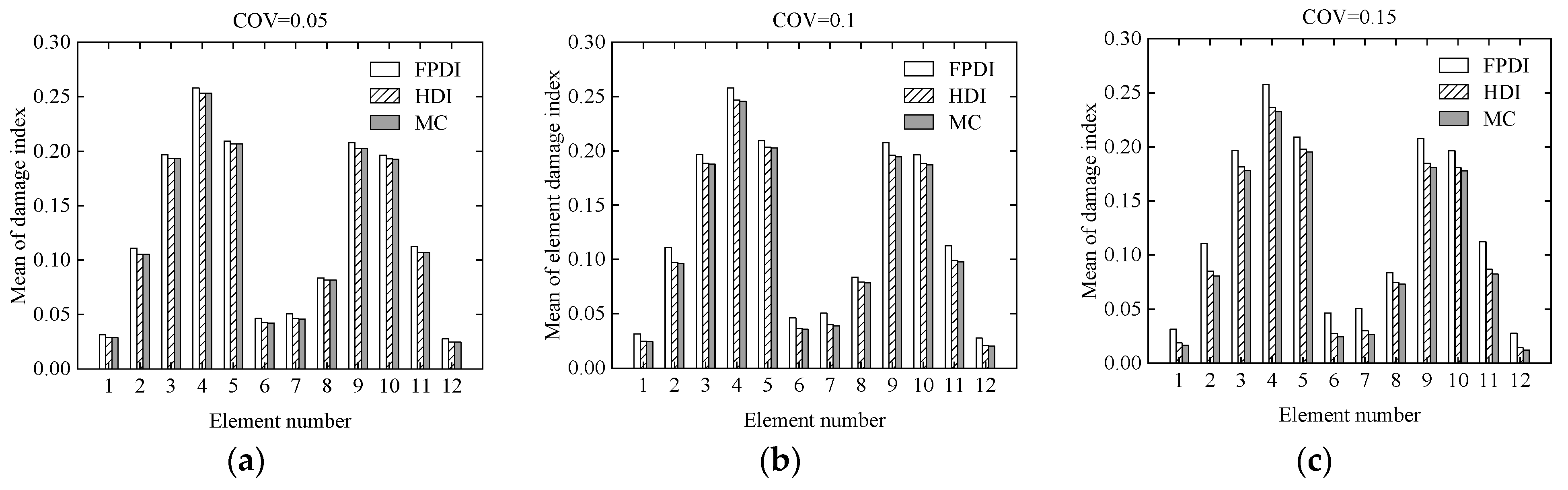 Sensors 21 02366 g013