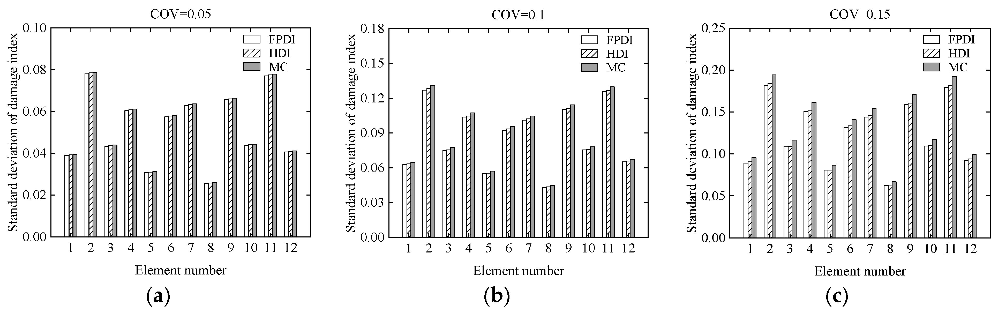 Sensors 21 02366 g014