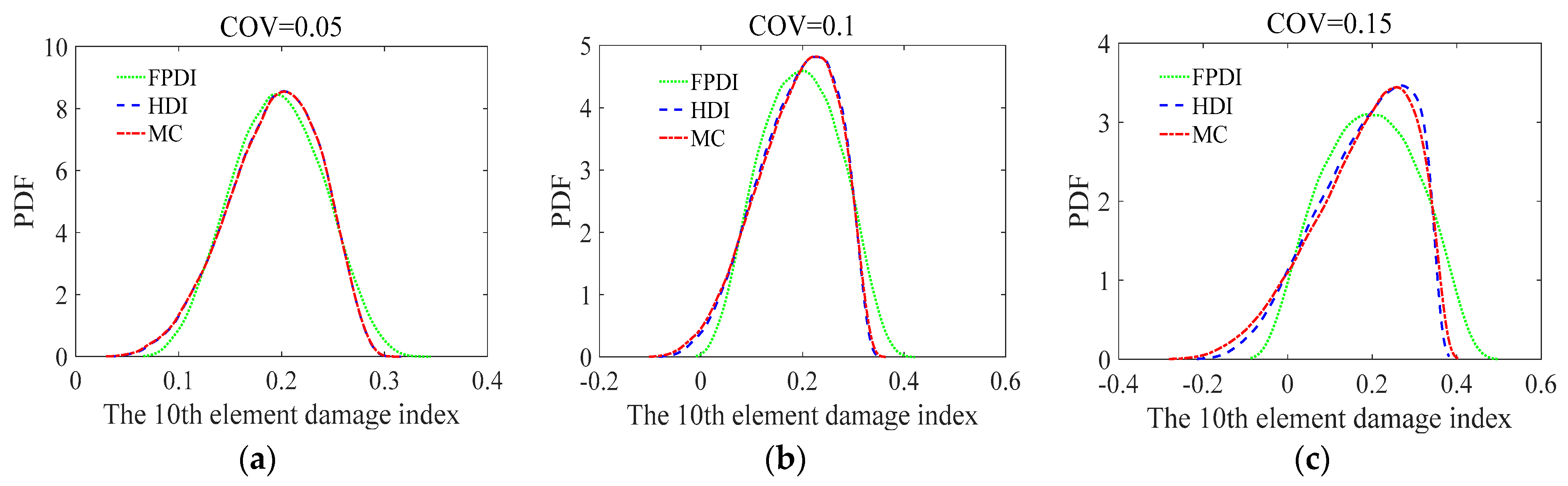 Sensors 21 02366 g015