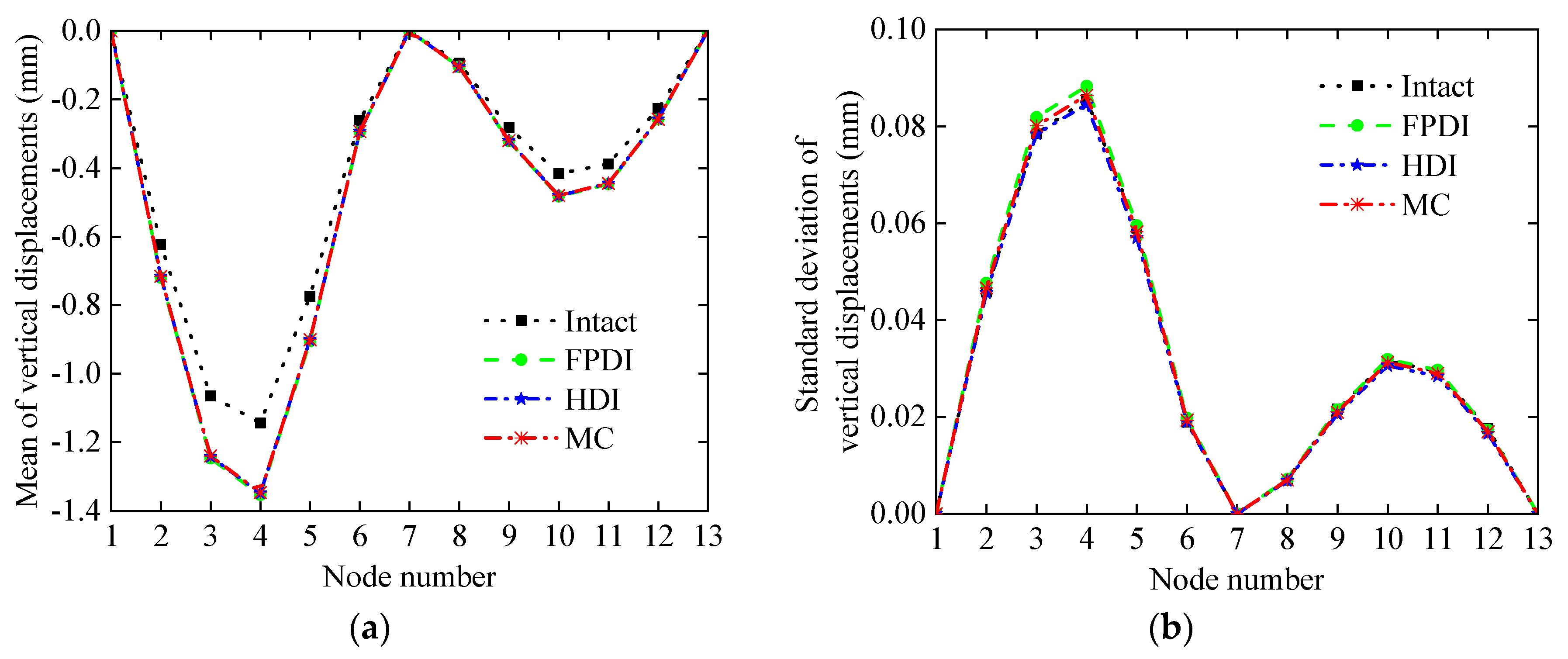 Sensors 21 02366 g017