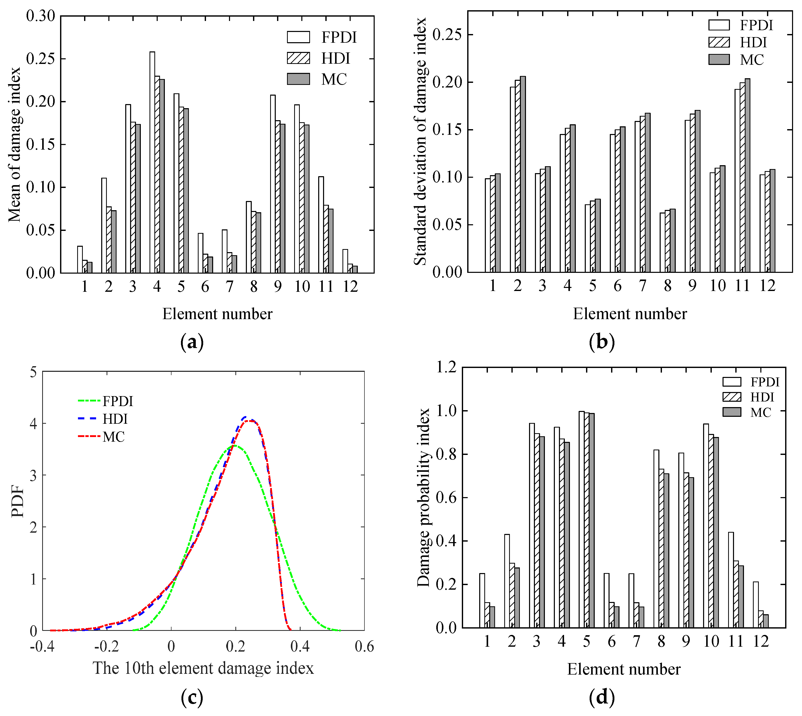 Sensors 21 02366 g018