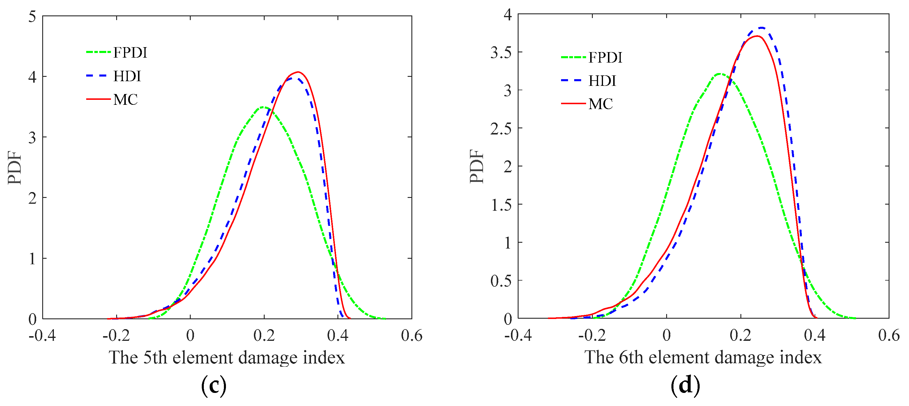 Sensors 21 02366 g021b