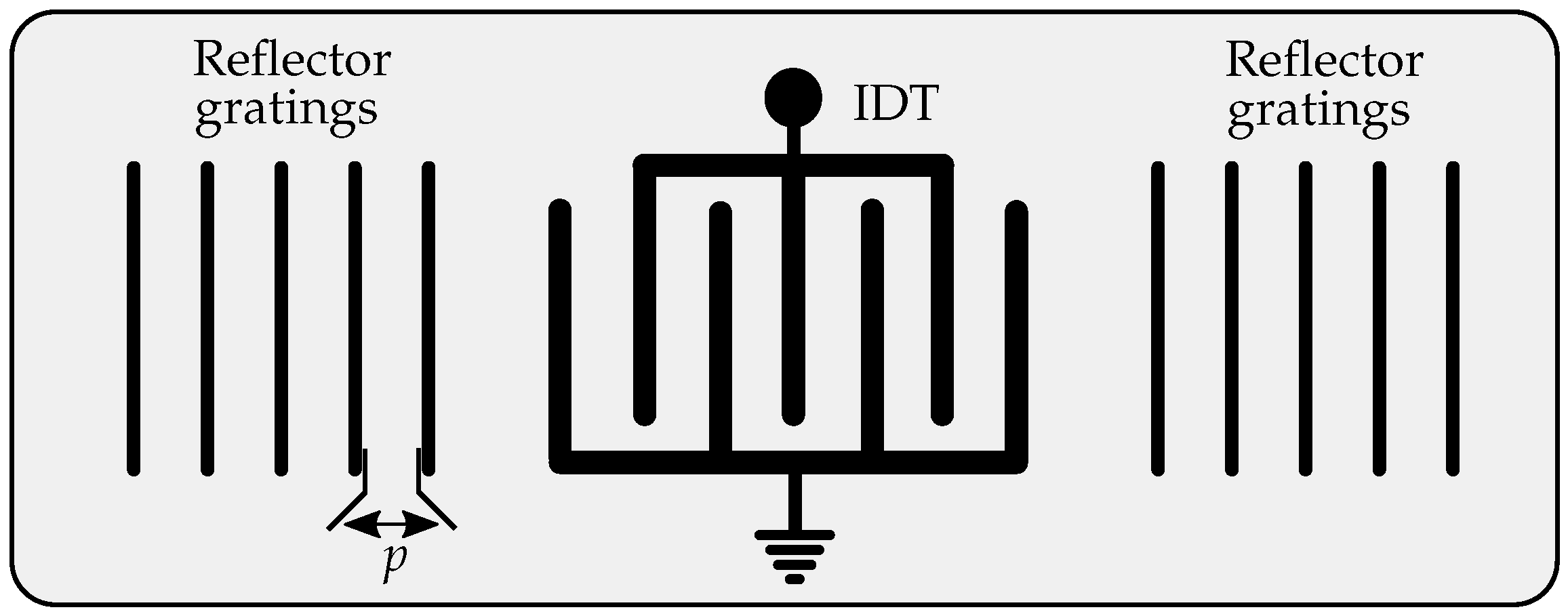 Sensors 21 02367 g001 Sensors 21 02367 g001