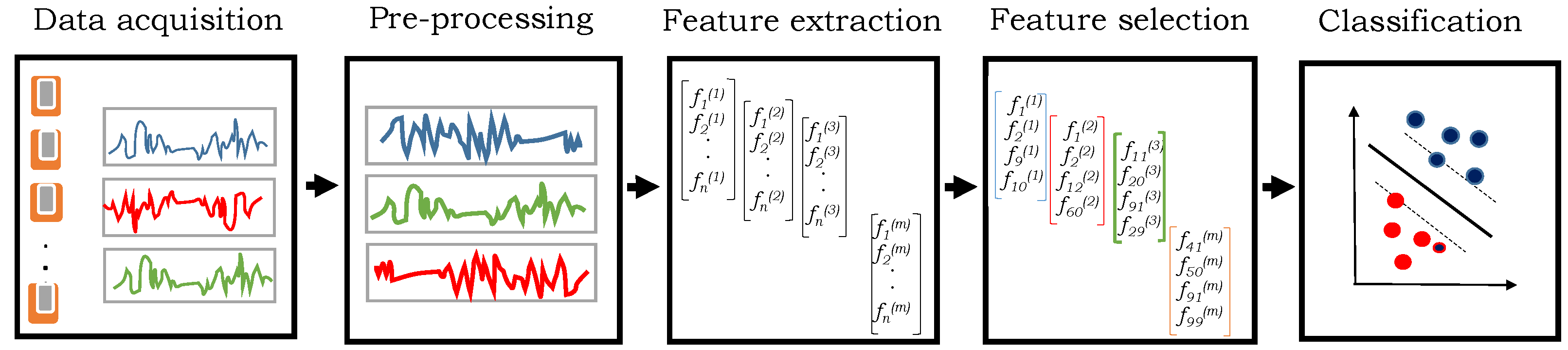 Sensors 21 02368 g002 Sensors 21 02368 g002