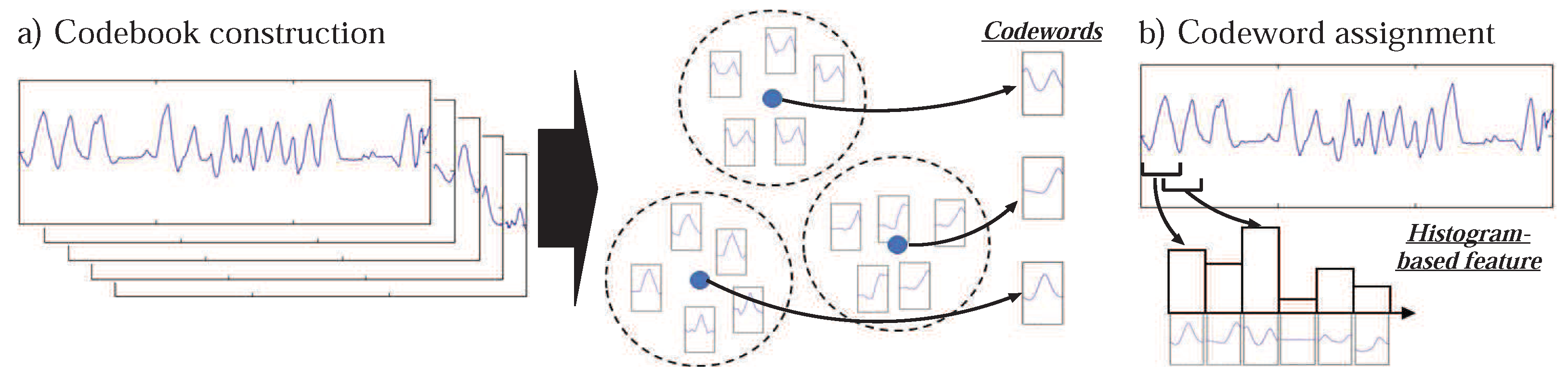 Sensors 21 02368 g003 Sensors 21 02368 g003