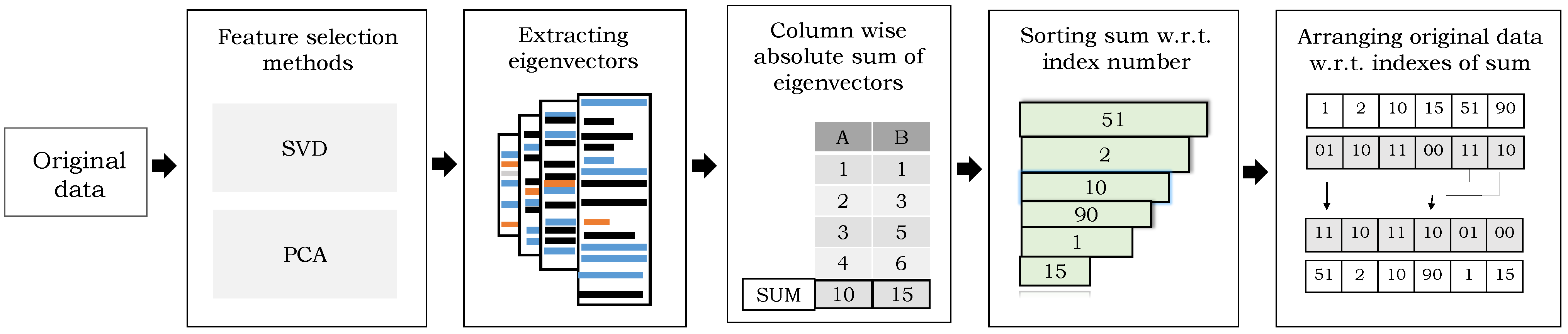 Sensors 21 02368 g004 Sensors 21 02368 g004