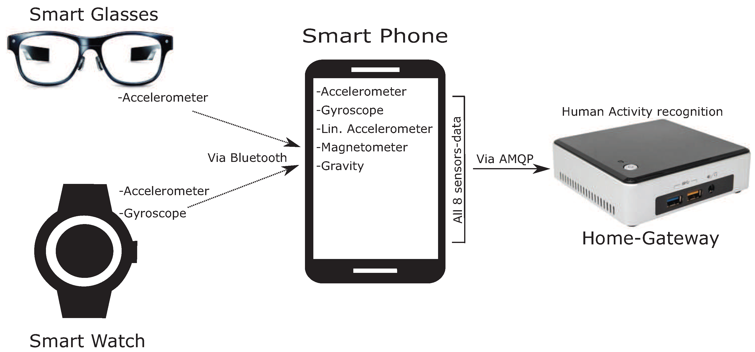 Sensors 21 02368 g005 Sensors 21 02368 g005