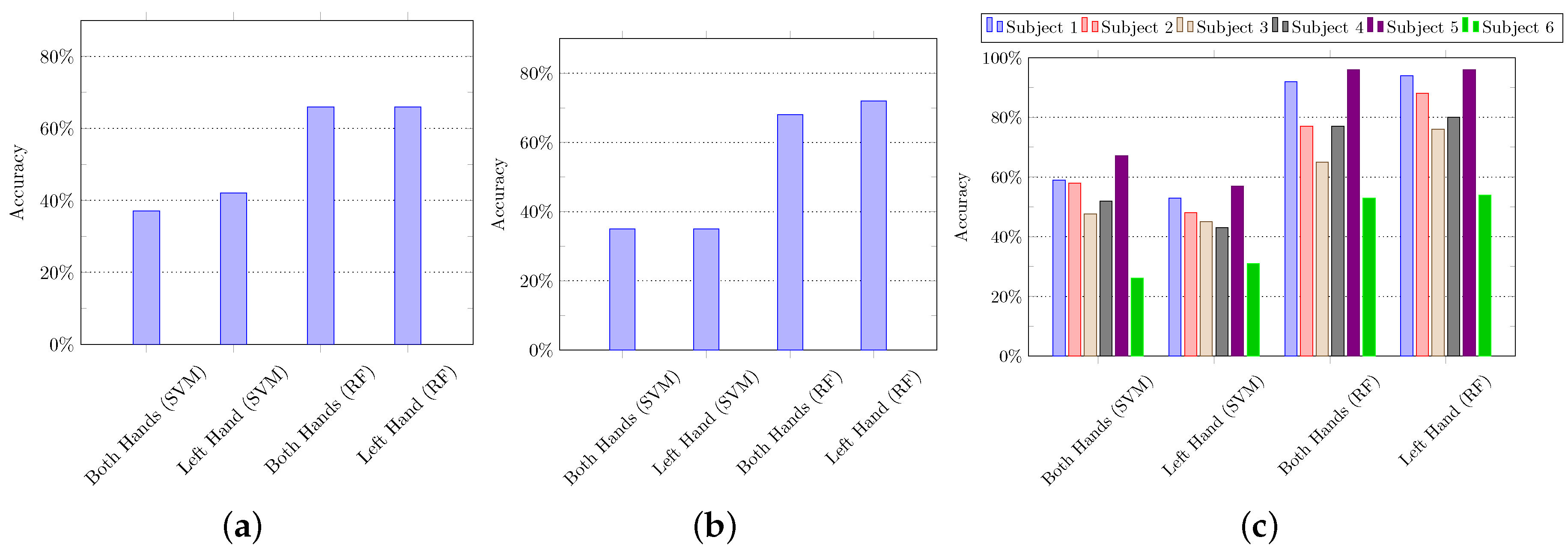 Sensors 21 02368 g006 Sensors 21 02368 g006