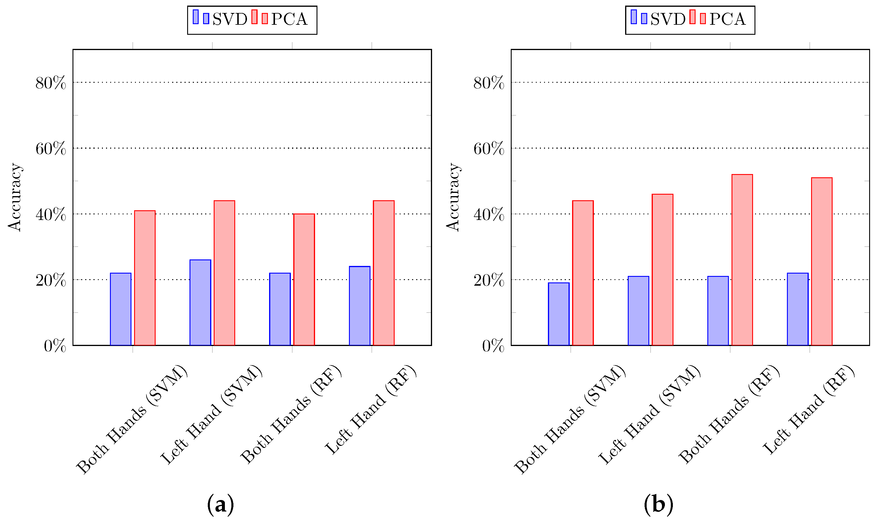 Sensors 21 02368 g007 Sensors 21 02368 g007