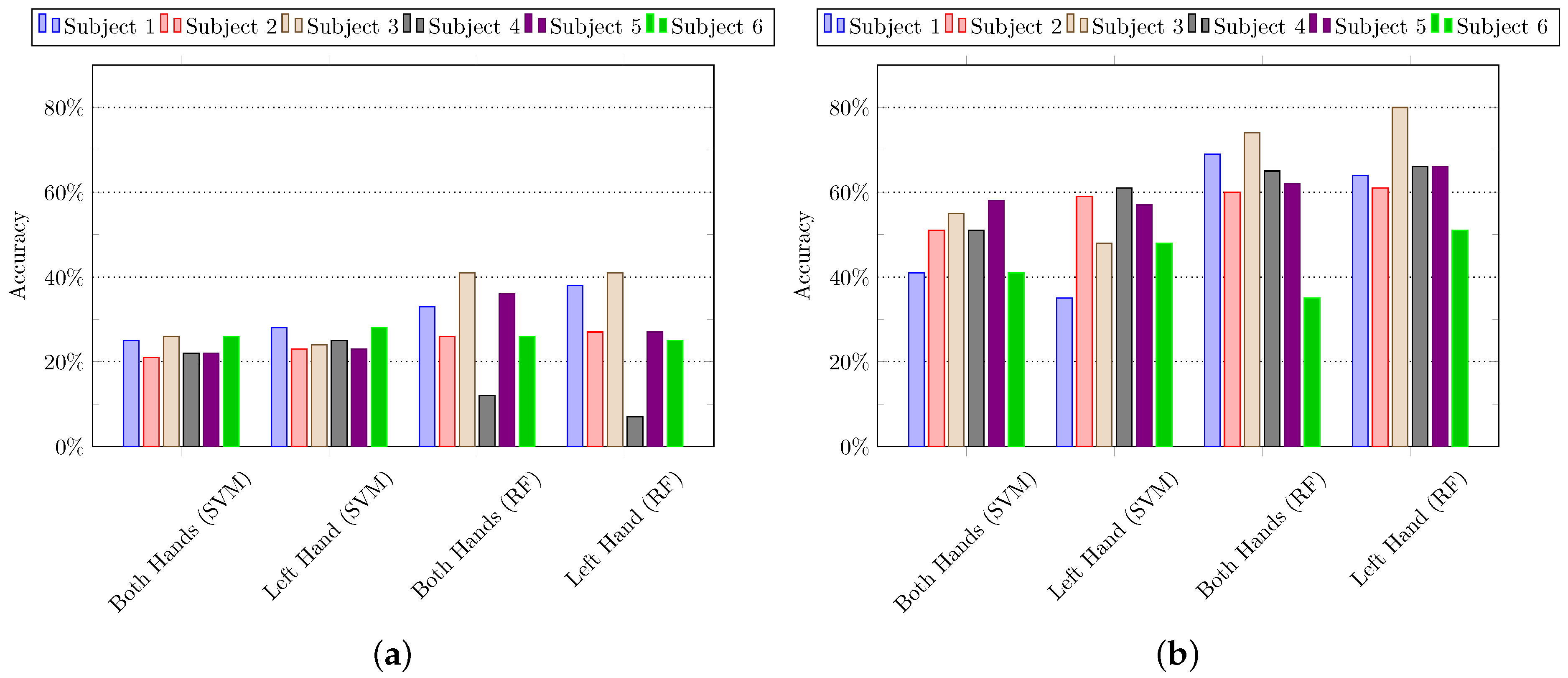 Sensors 21 02368 g008 Sensors 21 02368 g008