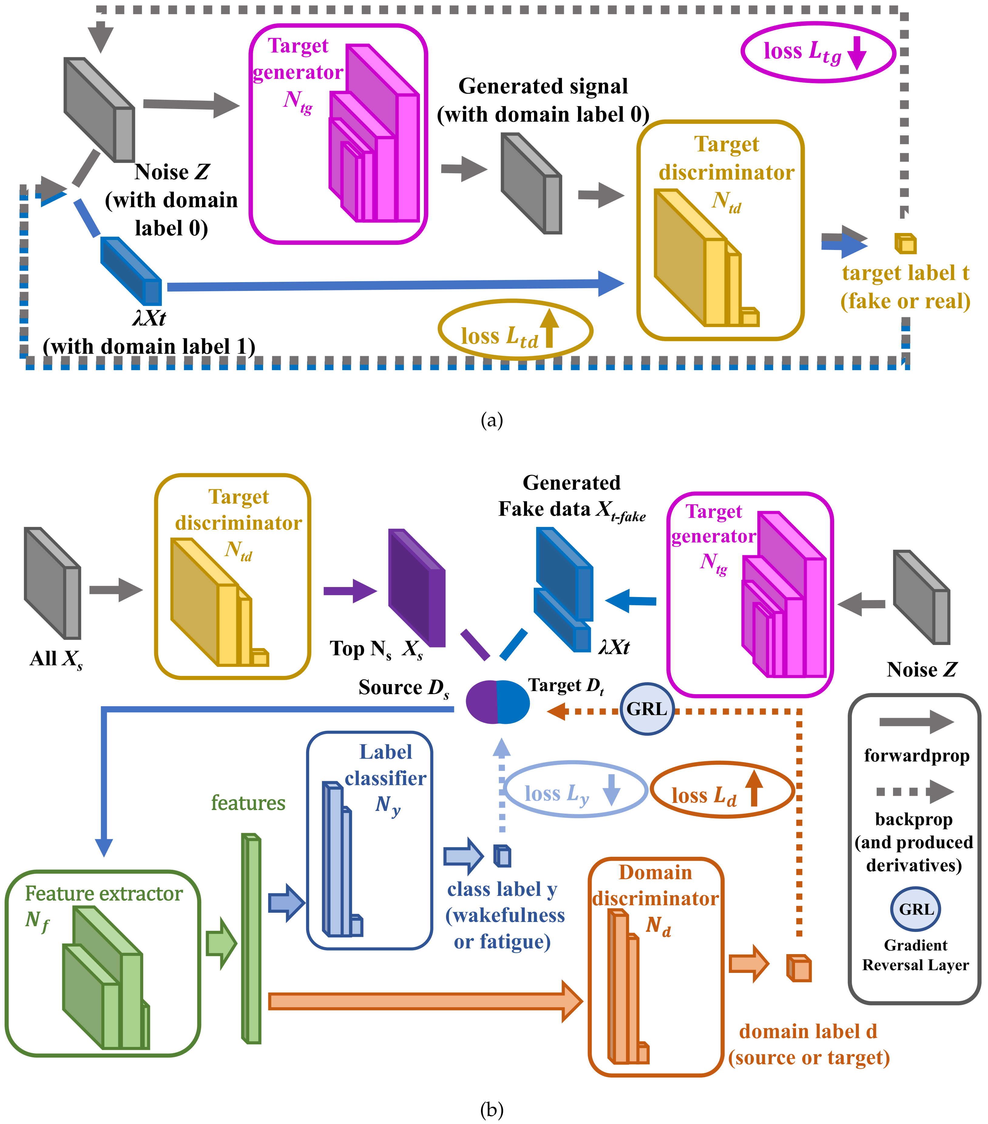 Sensors 21 02369 g005