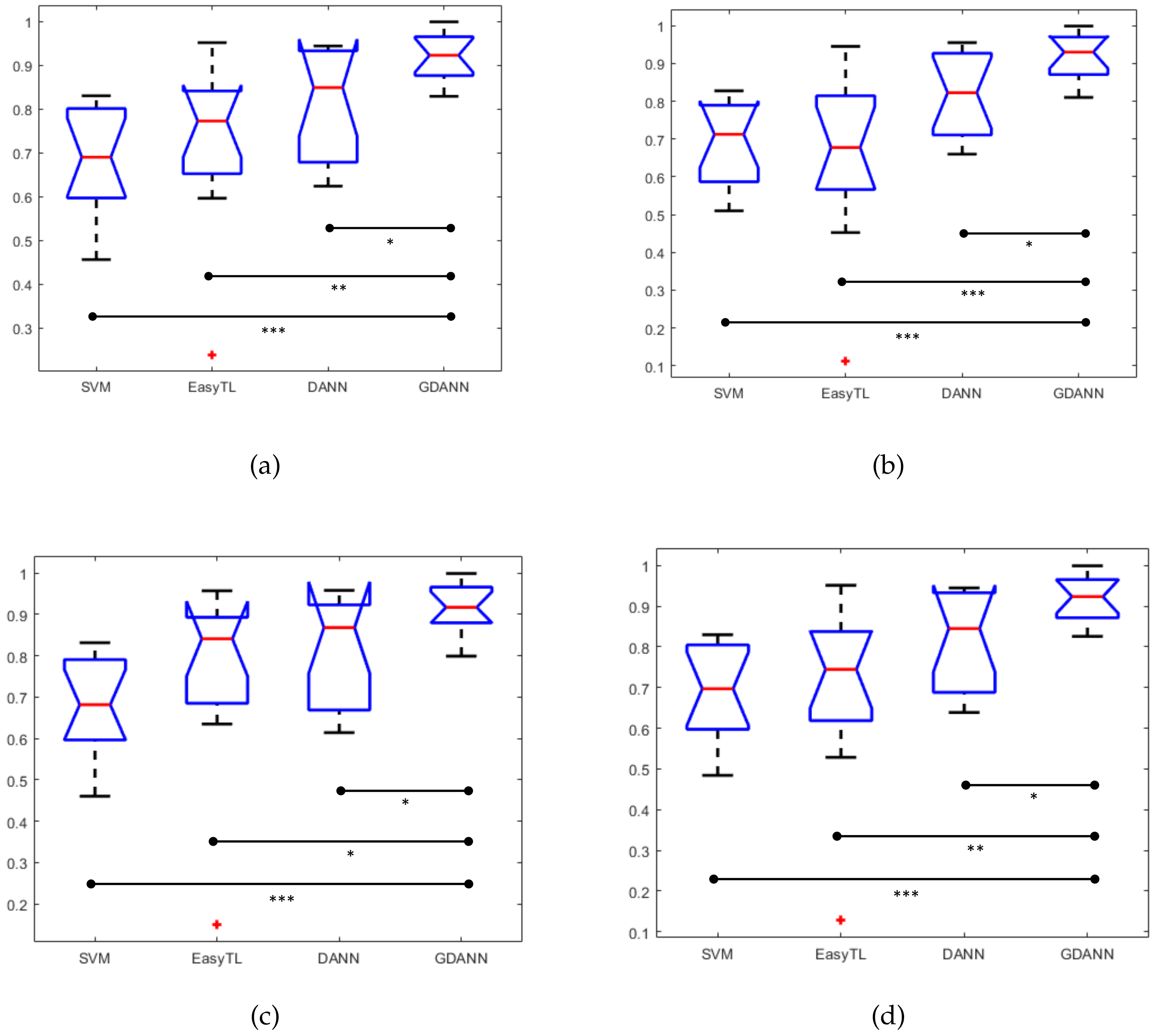 Sensors 21 02369 g011