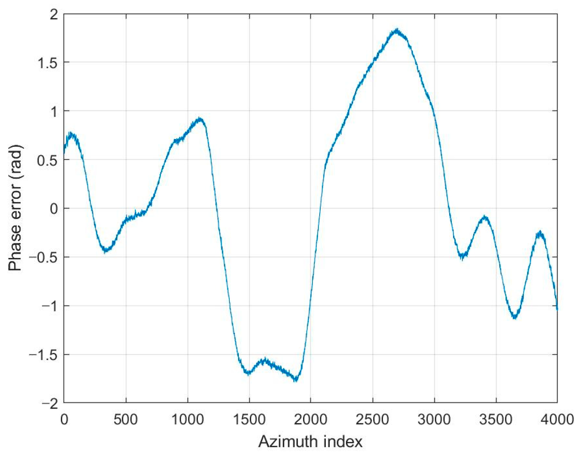 Sensors 21 02370 g003 Sensors 21 02370 g003