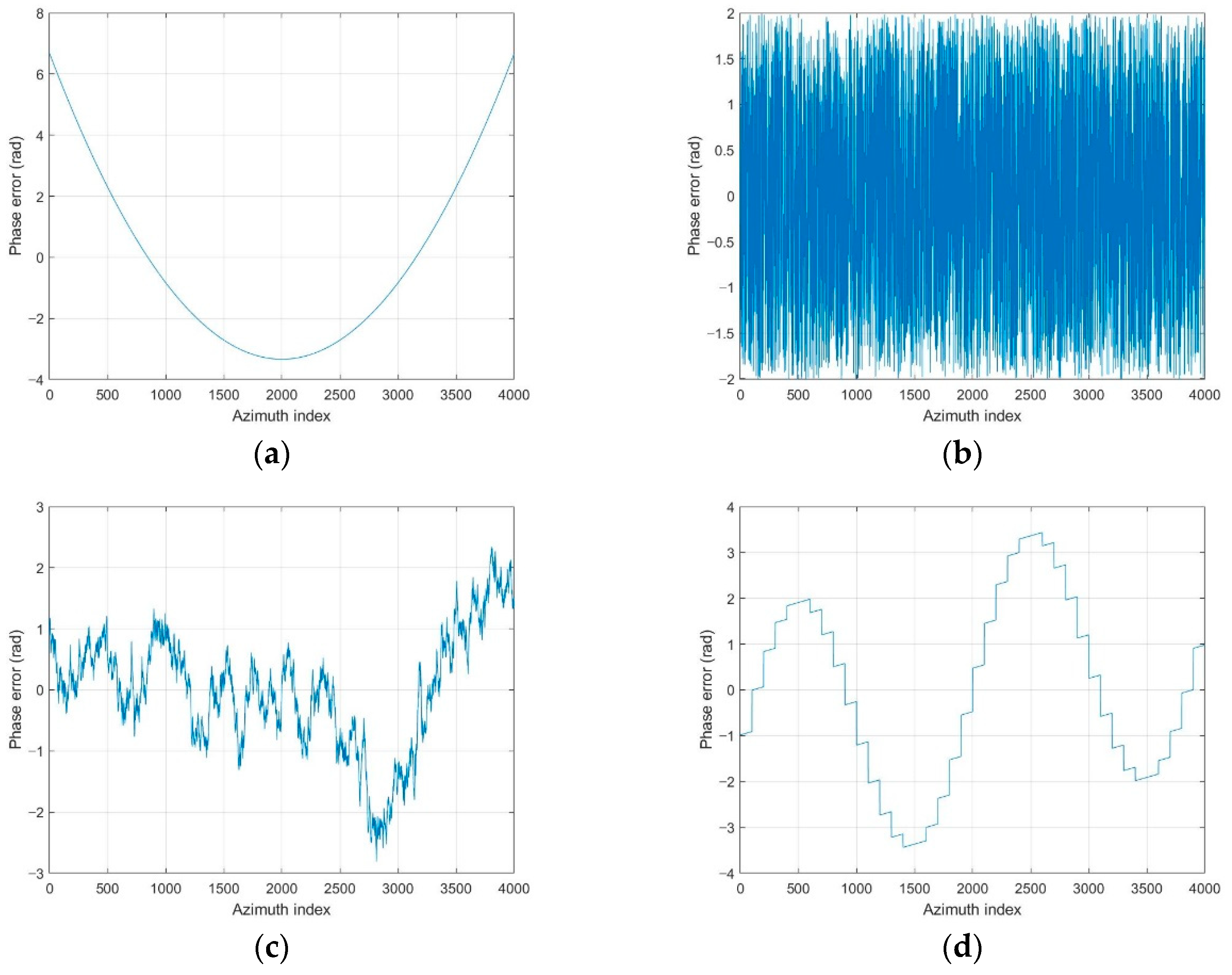 Sensors 21 02370 g006 Sensors 21 02370 g006