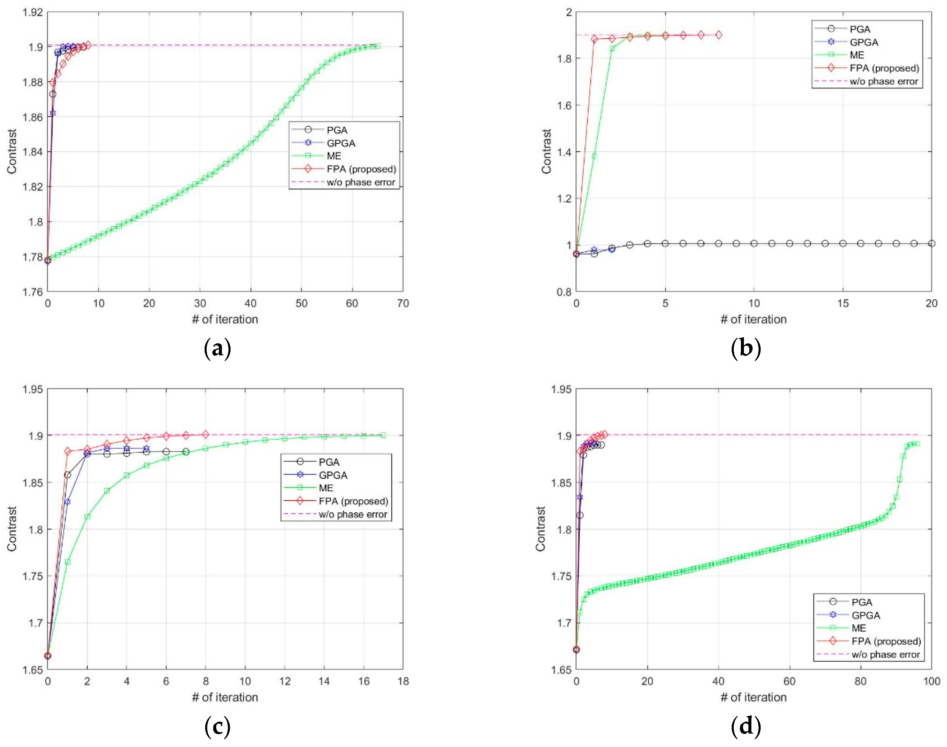 Sensors 21 02370 g008 Sensors 21 02370 g008